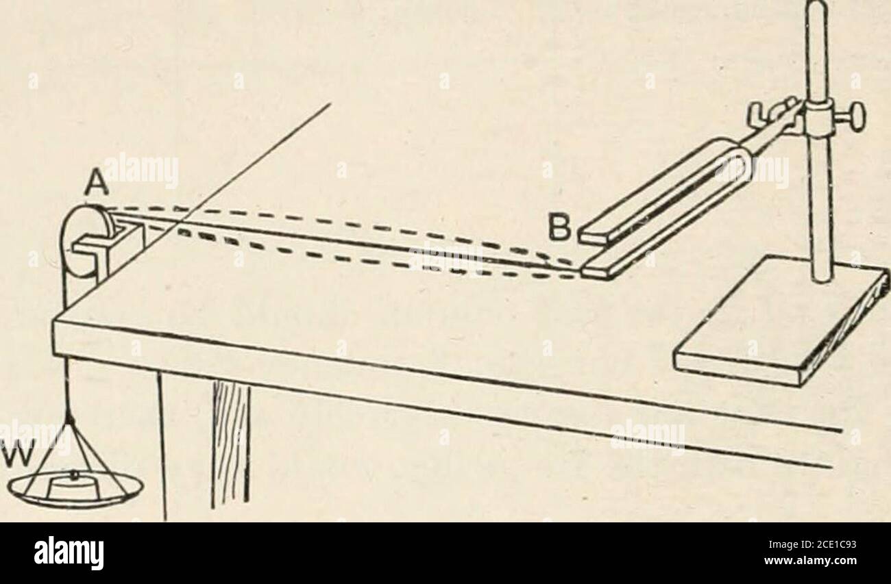 A text book of physics, for the use of students of science and engineering  . ng varies inversely as slm. Expt. 157.—Absolute pitch of a fork. Tune a  piece of the