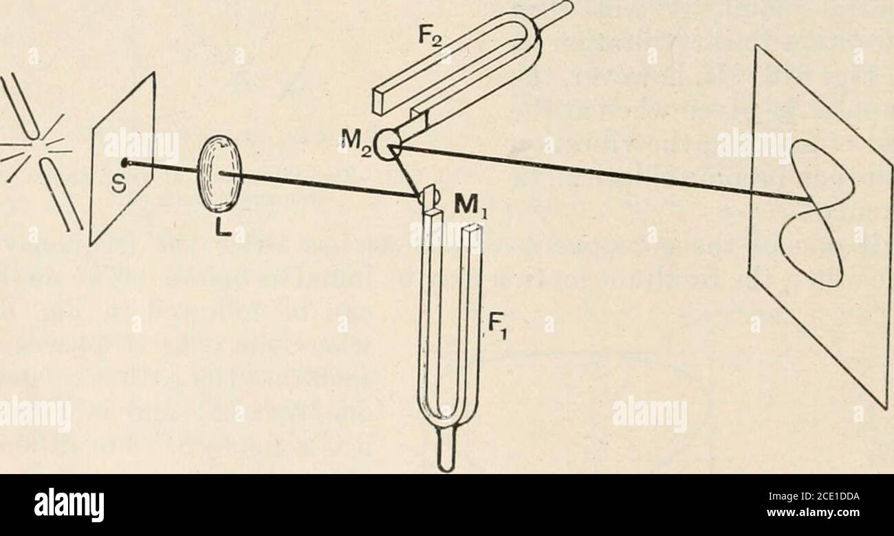 A text book of physics, for the use of students of science and engineering  . Fig. 621.- -Two vibrations at right angles withfrequencies as 2 : 1. 676  SOUND CHAP. so