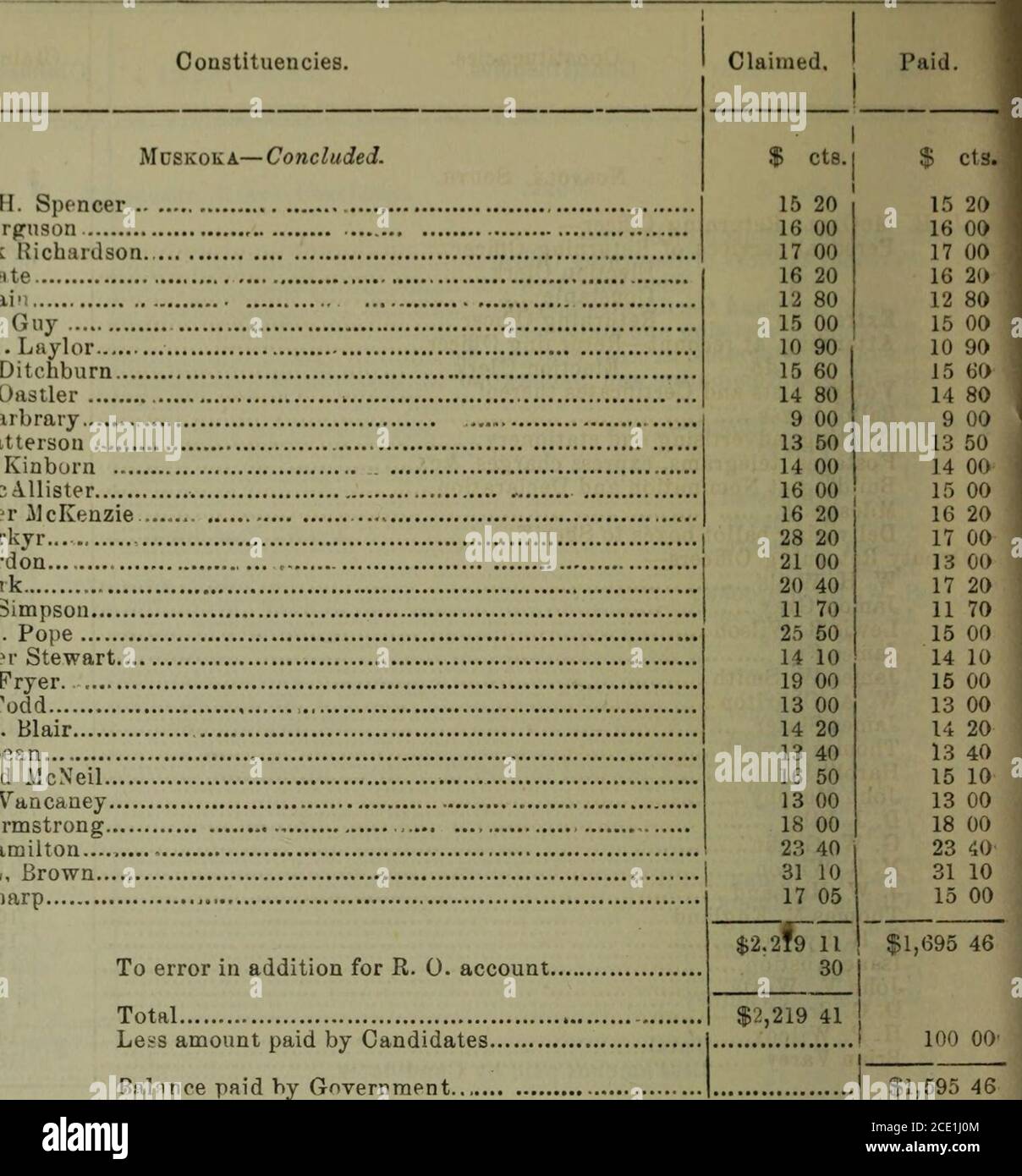 Report Of The Auditor General To The House Of Commons For The Fiscal Year Ended 30 June 1879 70 15 70 13 40 13 40 16 40 16 40 14