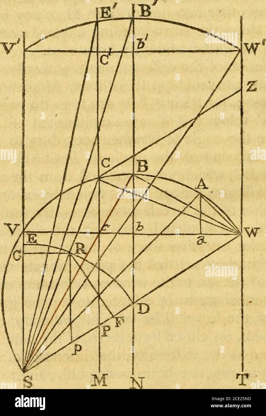 . Transactions of the American Philosophical Society .. . hesis, if the same angle of wea-ther be assumed at the extremity, the difference of all the otherangles would in practice be imperceptible, until we approachtowards the centre, where they approximate to either 30°, 35°16, 45° or 90°; the last, evidently erroneous. !9S ON THE SAILS •sR 2. S3 .?d tflrt c t/l lii *3 II U2 - c? 4) II rt i-l s o S 3C &gt;&gt; 8 II SBS ^ rt Ha O O s n ANGLES OF WEATHER. 0 30 0 35 16 45 0 90 0 25 24 20 28 33 38 59 63 26 50 18 26 23 4 31 43 45 0 75 14 46 18 50 26 34 33 41 100 12 10 15 41 22 30 26 34 125 10 14 1 Stock Photo