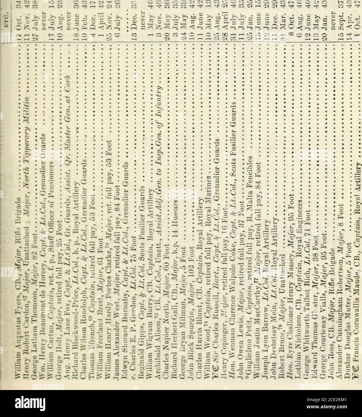 The New Annual Army List And Militia List A 1 2 5 G G O 3 O Tc S G Fq J Feg Oa O A Sg J3 A A U Ac3 5 Sl Iss5ssjgb Bis Sg S Cc O C 1 I I O 1 1