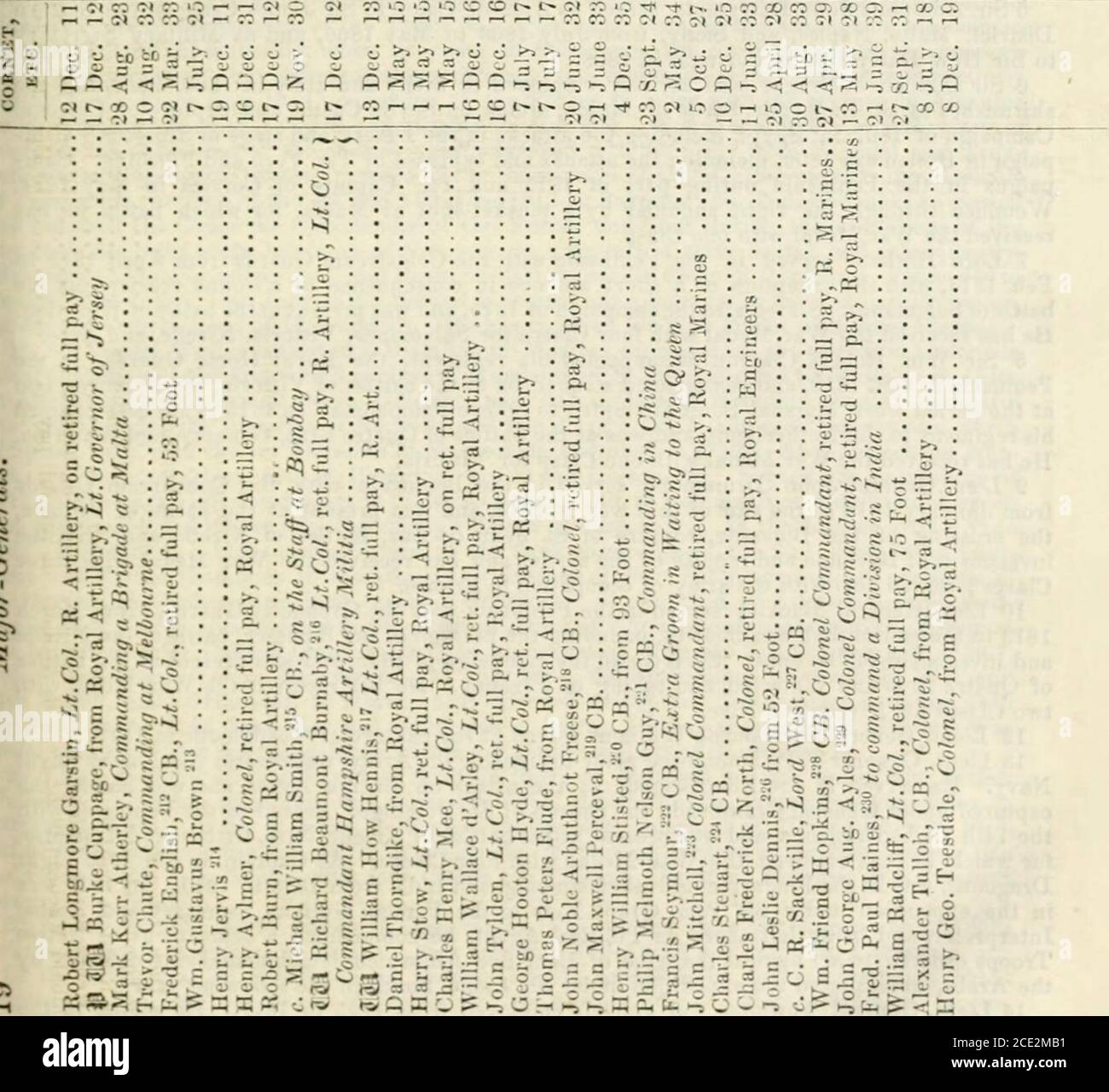 Army List Os Co J Cc S C Ac Fl A La A R I Lt I 3 Si S R5 T Lt 9 I S S 0 Ss X 5 S C Ss Ts J3 Sh O H 9 0 Sl M Jn O Oi Lt Ri 1 1 O 1 O A O Sjs I Piq O Oi A O 1 Od M R Co Lt L S 3 Ca Os Oi Os Ol 2 A C S