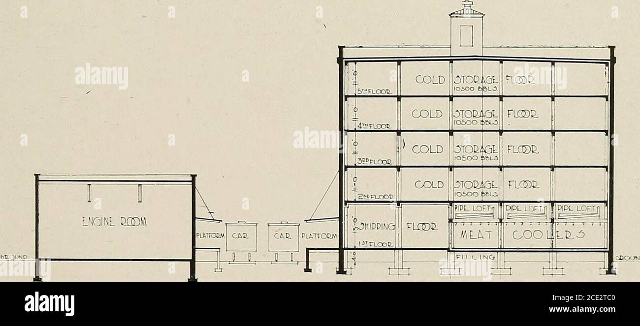 Packing House And Cold Storage Construction A General Reference Work On The Planning Construction And Equipment Of Modern American Meat Packing Plants With Special Reference To The Requirements Of The United