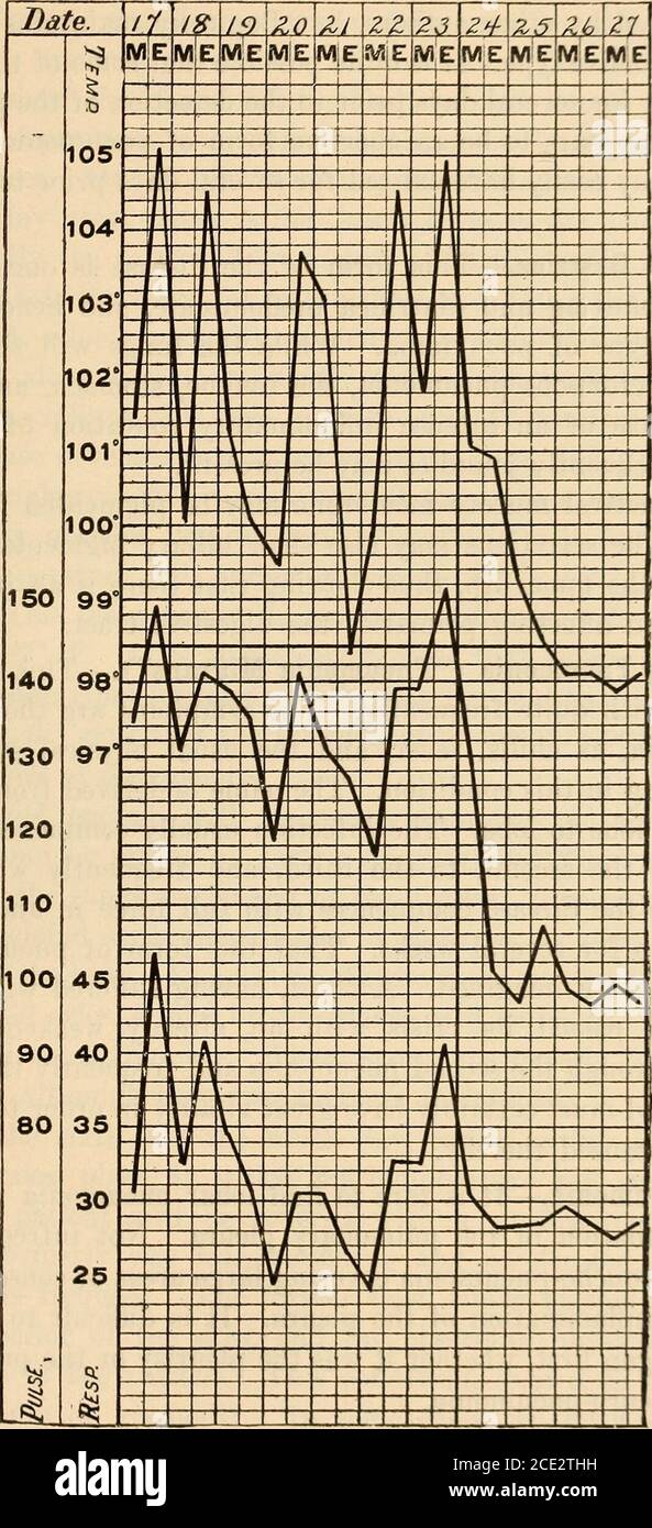 . Diseases of infancy and childhood . ericardium is ...