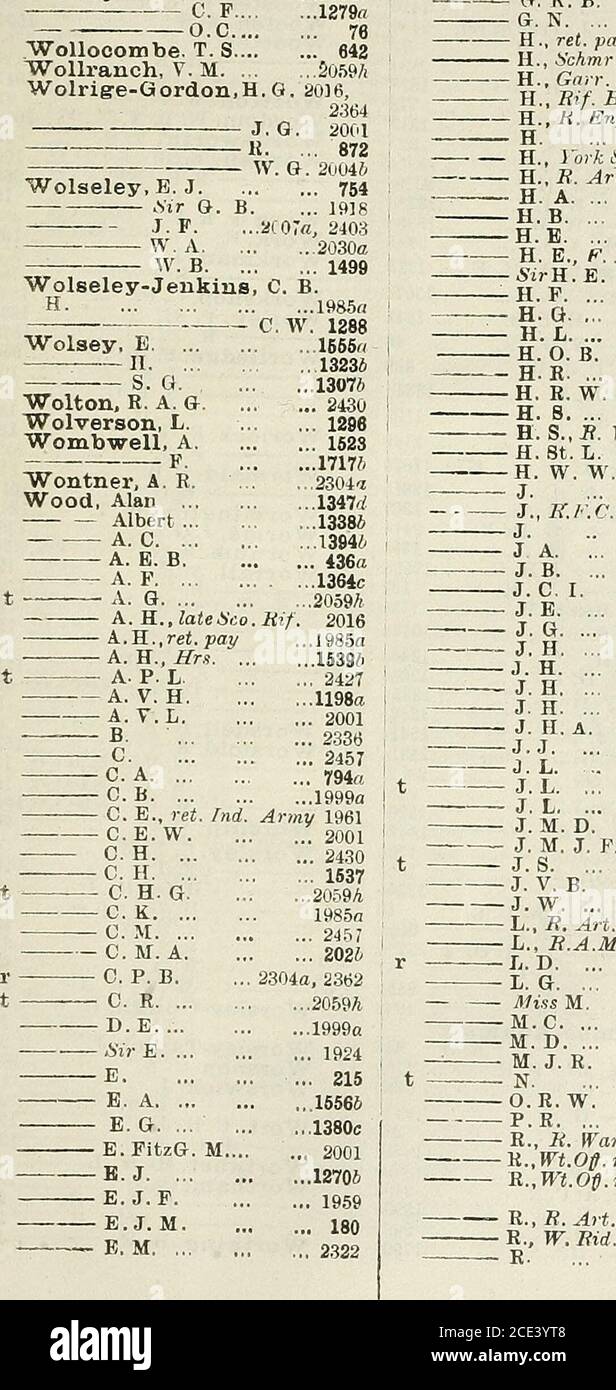 Army List 2u S I 59 1 2322 155w 1287 Ij F 13o4a Mih 59 1 Wolsey E 11 S G Wolton R A Gwolverson L Wombwell A F Wontner A R Wood Alan