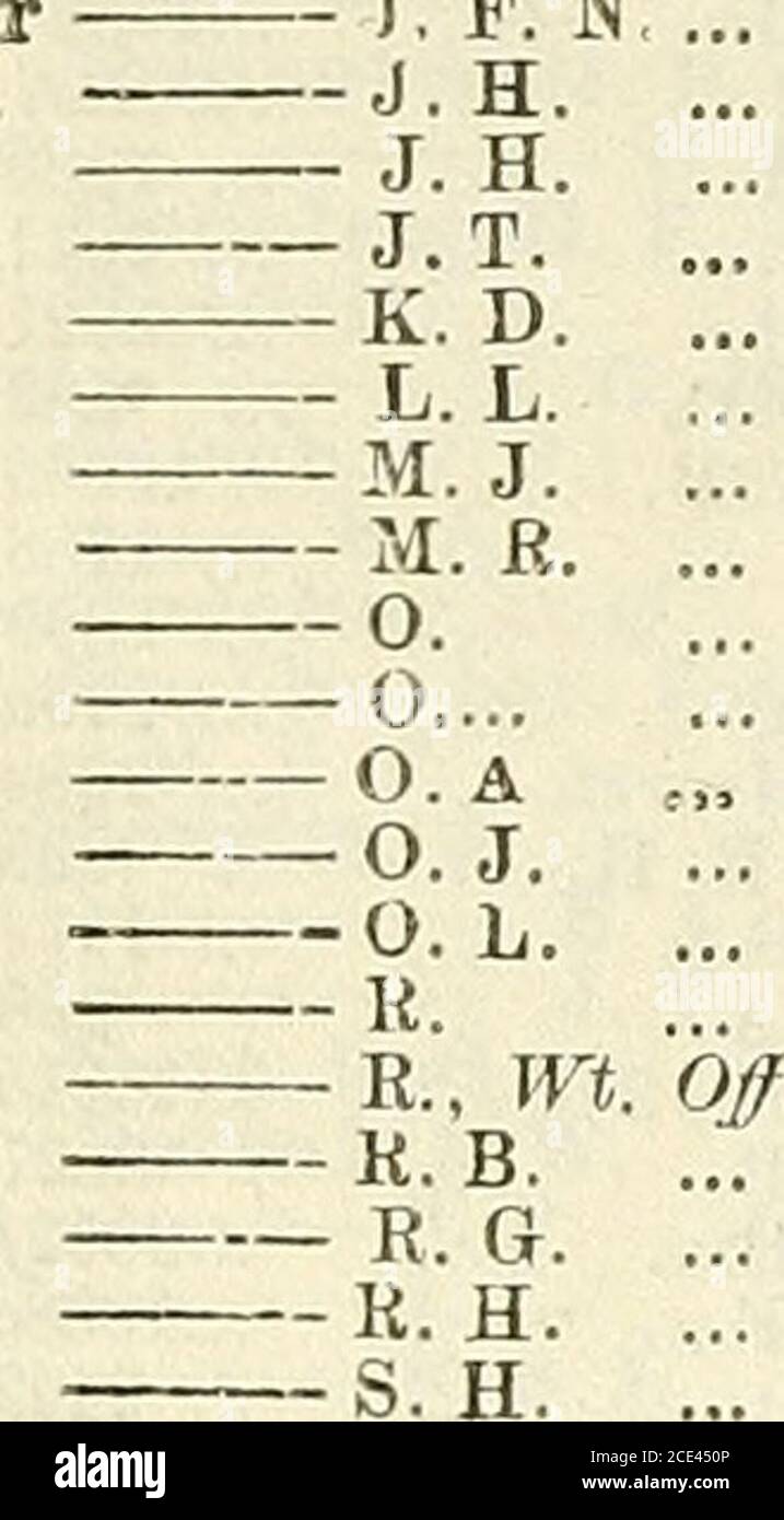 Army list . 11 I Clxxviii INDEX. References to the Gradation List are in  Heavy Type. Price, H. B H. M H. VV., Ind. Army H..W..qr.-Mr. I. K J.C.   J.E )