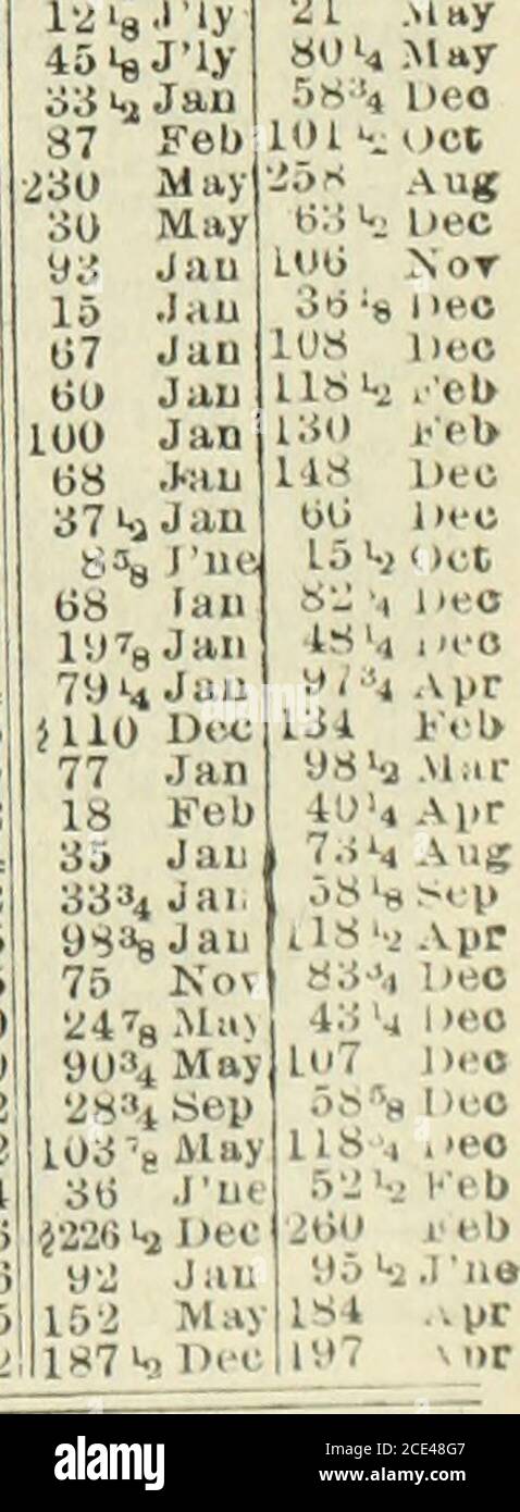 The Commercial And Financial Chronicle Feb 11 Jan 11 A Leo 55a Mat 36 Dec 23 Deo 48 4 Apr 76i4 Deo R22 J Apr 5 I4 Not 26 Nov 102