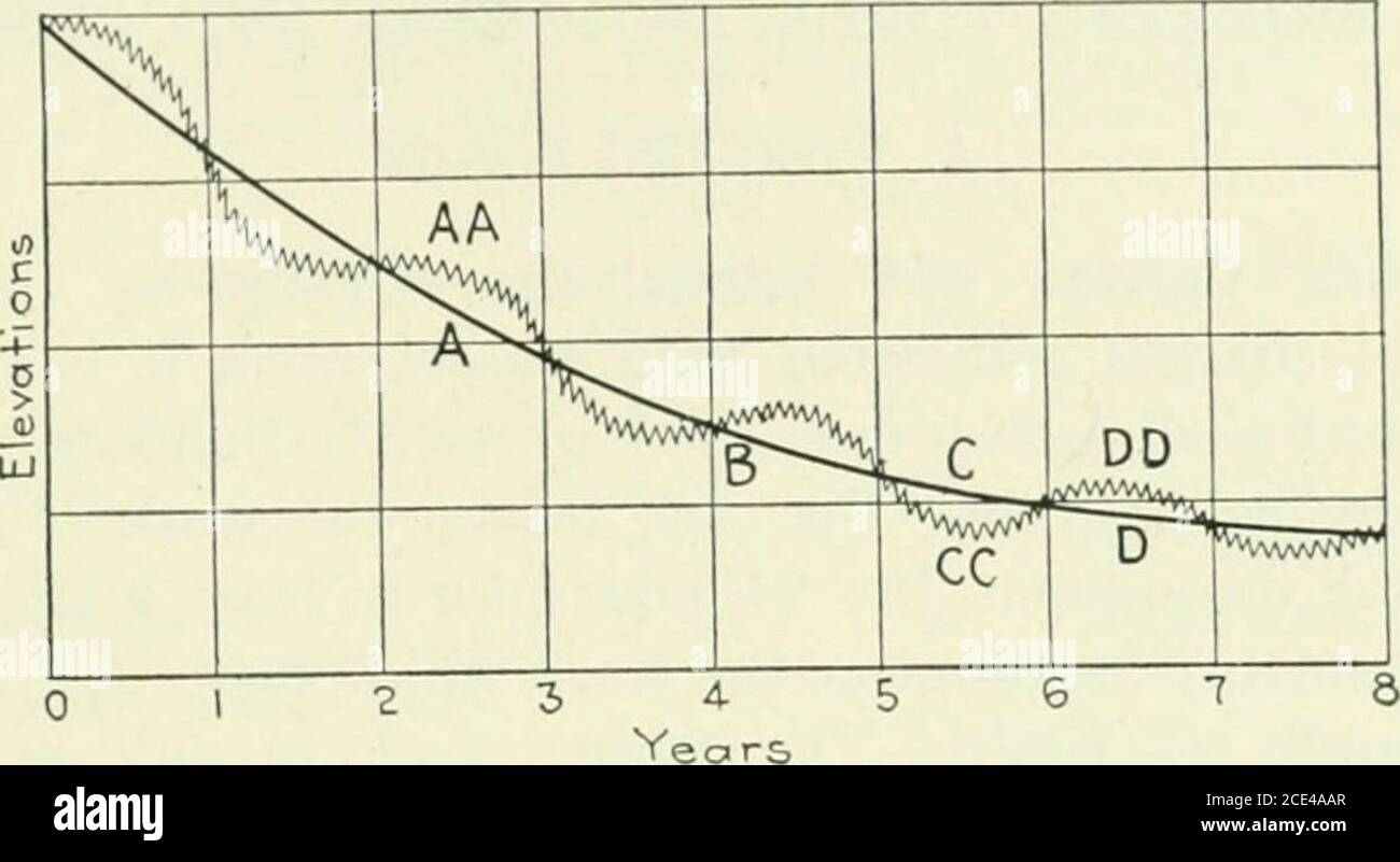 . Shield and compressed air tunneling . Fig. Mon+h& 139.—The seasonal