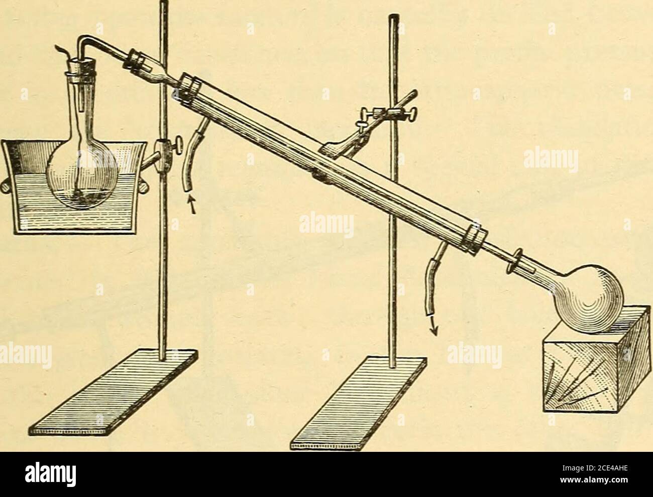 Distillation means hires stock photography and images Alamy