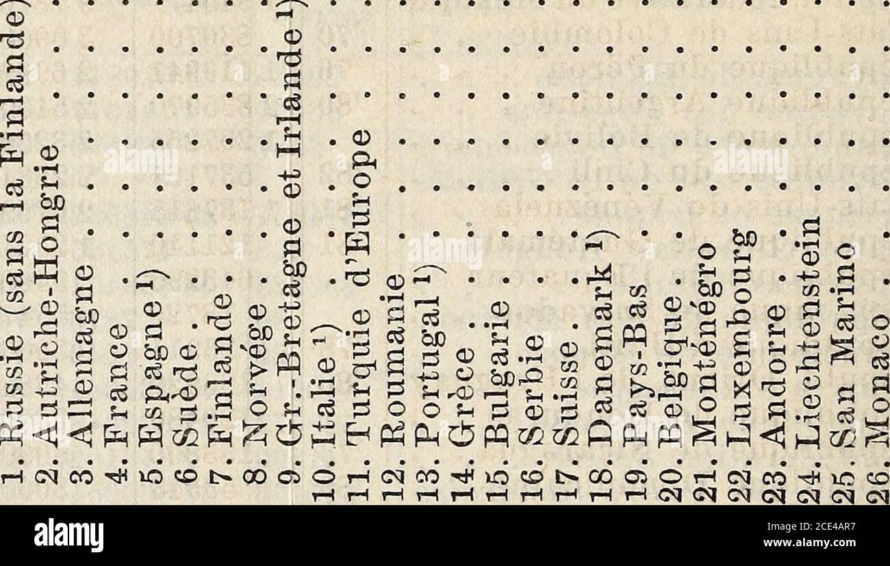 . Almanach de Gotha . &lt;io-*Oico-Tj&lt;os:ovOOaOOOCOO-&gt;!HOCq0505-^COC»THOOC00505(N T-ICN-^(MOi0l&gt;-tMr-(05C0(M00t0?0-*-*C0C0(M 0&lt;:OlOiOiC1rH. O O ,H l 5COO&gt;0000000 ^COT-(r-&lt;OC»*(Mr HOOOOOOOOOOOOO •*C0C--l:Dr&gt;*O00l0t&gt;C&lt;ICC5O •ocoI-lt&gt;•oooooc^^eoOT-^ot&gt;(rqr^?rJ^o    .. — QOOOO lO o o o  î &lt;N &lt;M I oW ^3 ï:: rH ^C« ^2 =015 ^^^Ö!ör,15 ^ g o 2 Ö Tableaux comparatifs. 1081 Les Etats de lAmérique rangés daprès le chiffre de lapopulation. Année Kilom.cariés. Habitants. Parkil. c. 80 9 331360 50 442066 5,4 72 8 337218 10 108291 1,2 1 945471 9 787629 5,0 70 830700 3 Stock Photo