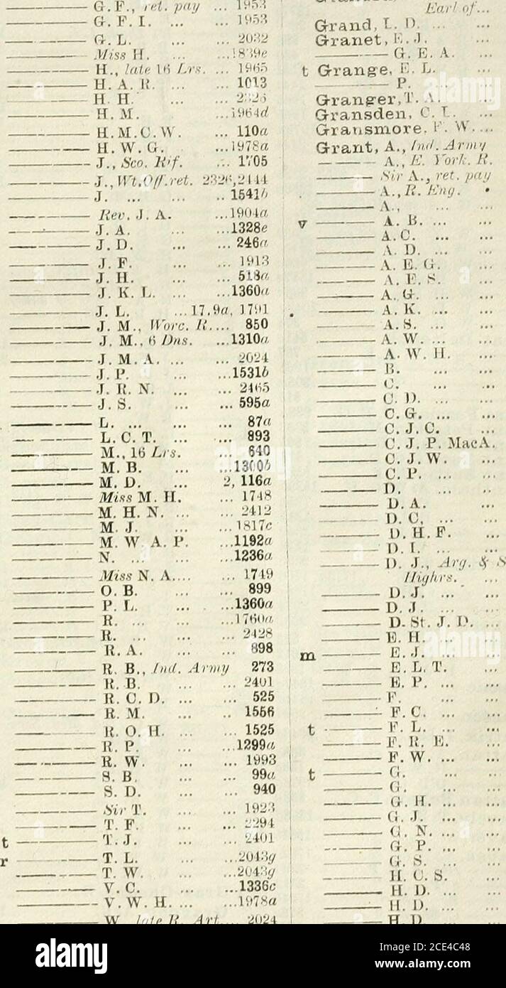 Army List 1394 590 198h G F H 1 Sv R 766a Graham Brown D B 1 Grahamclarke O O S L W Graham Hodg Son Ii Grahame A 31 B I C T D