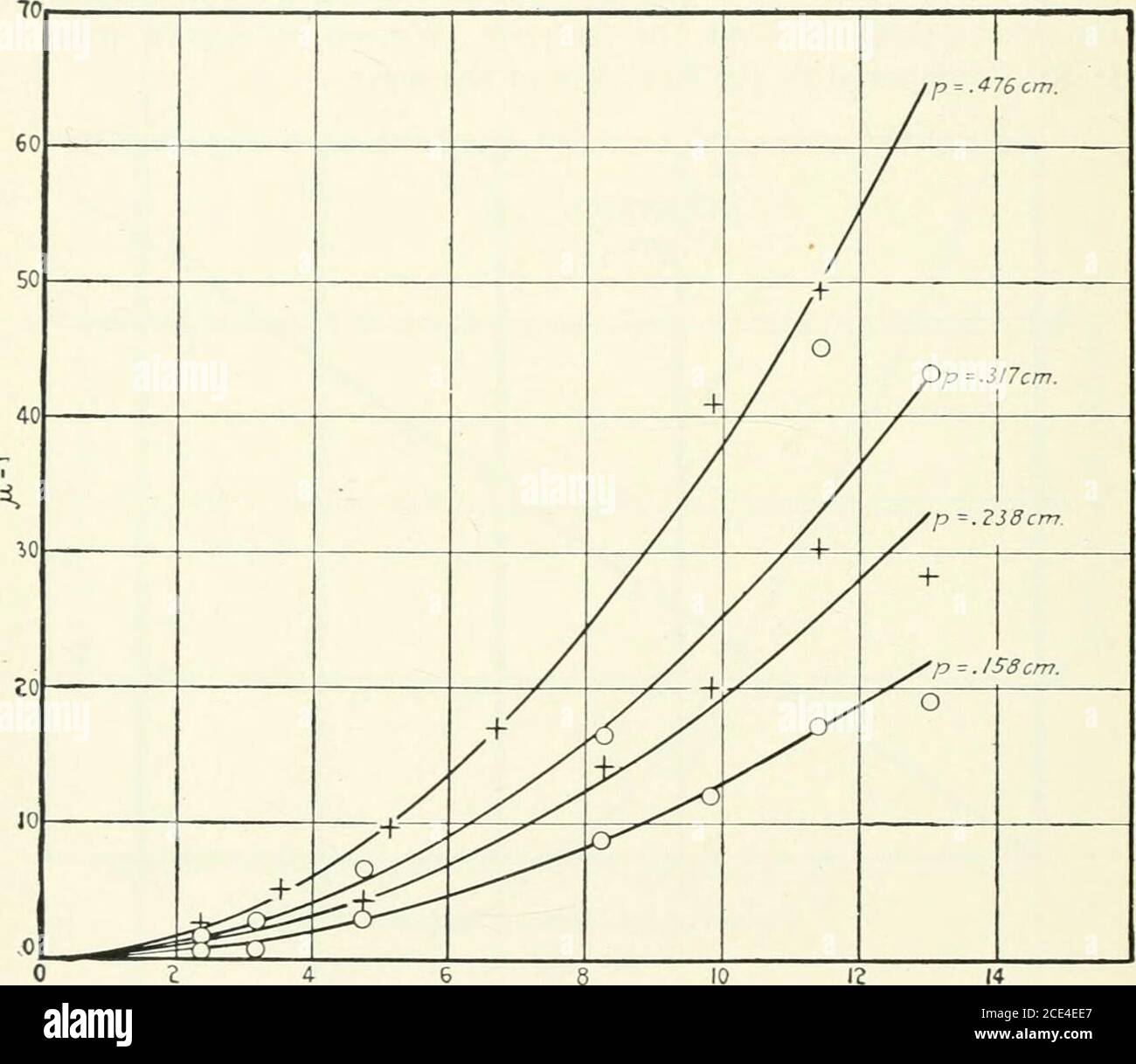 The Thermionic Vacuum Tube And Its Applications He Thickness Of The Wires 40 S 30 E 10 N 18dr 01 Per Cm Cm Y O Jc Y6 Y Y Y Z The Thermionic Vacuum Tube And Its Applications He Thickness Of The Wires 40 S 30 E 10 N 18dr 01 Per Cm Cm Y O Jc Y6 Y Y Y Z