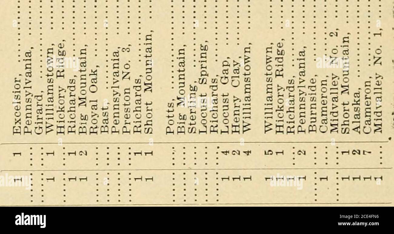 Report of the Bureau of Mines of the Department of Internal Affairs of  Pennsylvania . -3 3 o g 5 I , c- . —— tiO 0) s i &lt;D tA