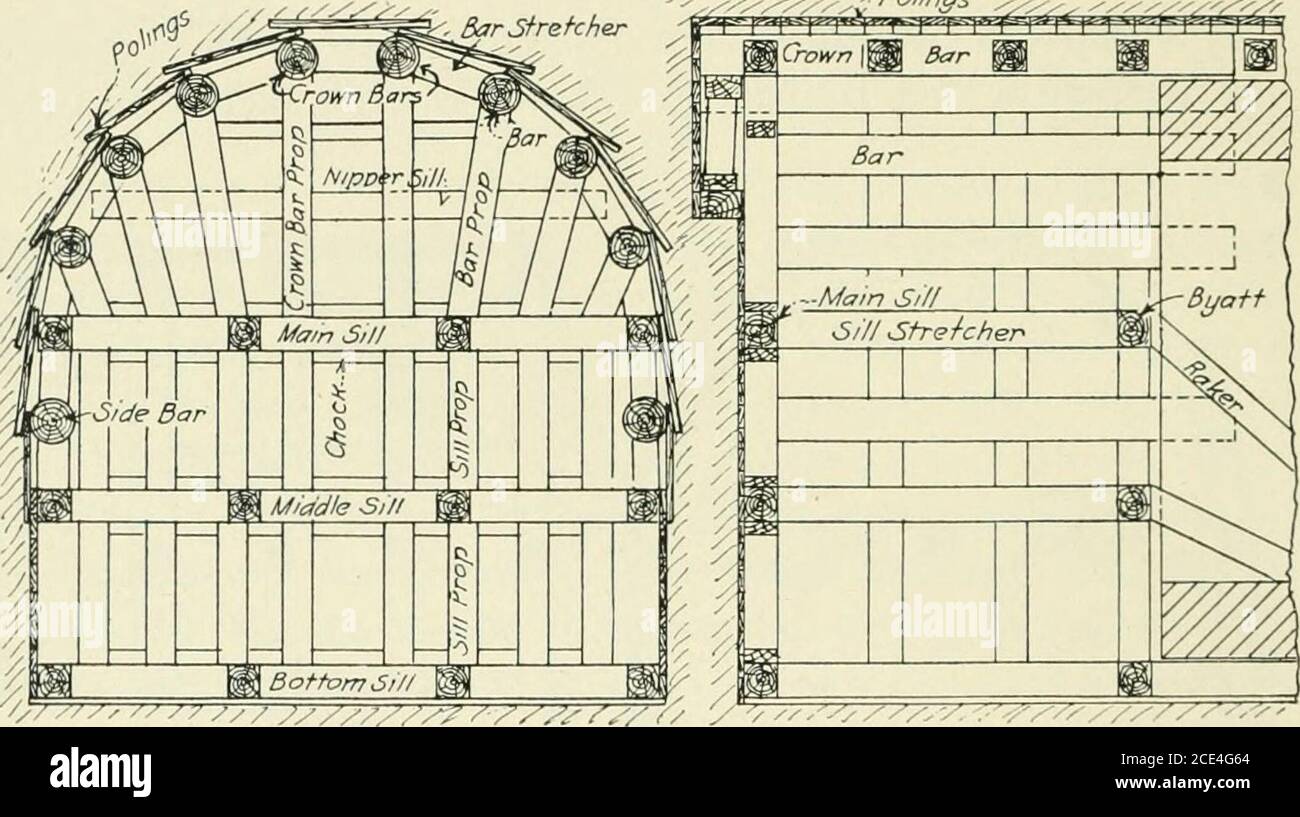 . Shield and compressed air tunneling . e segments with several