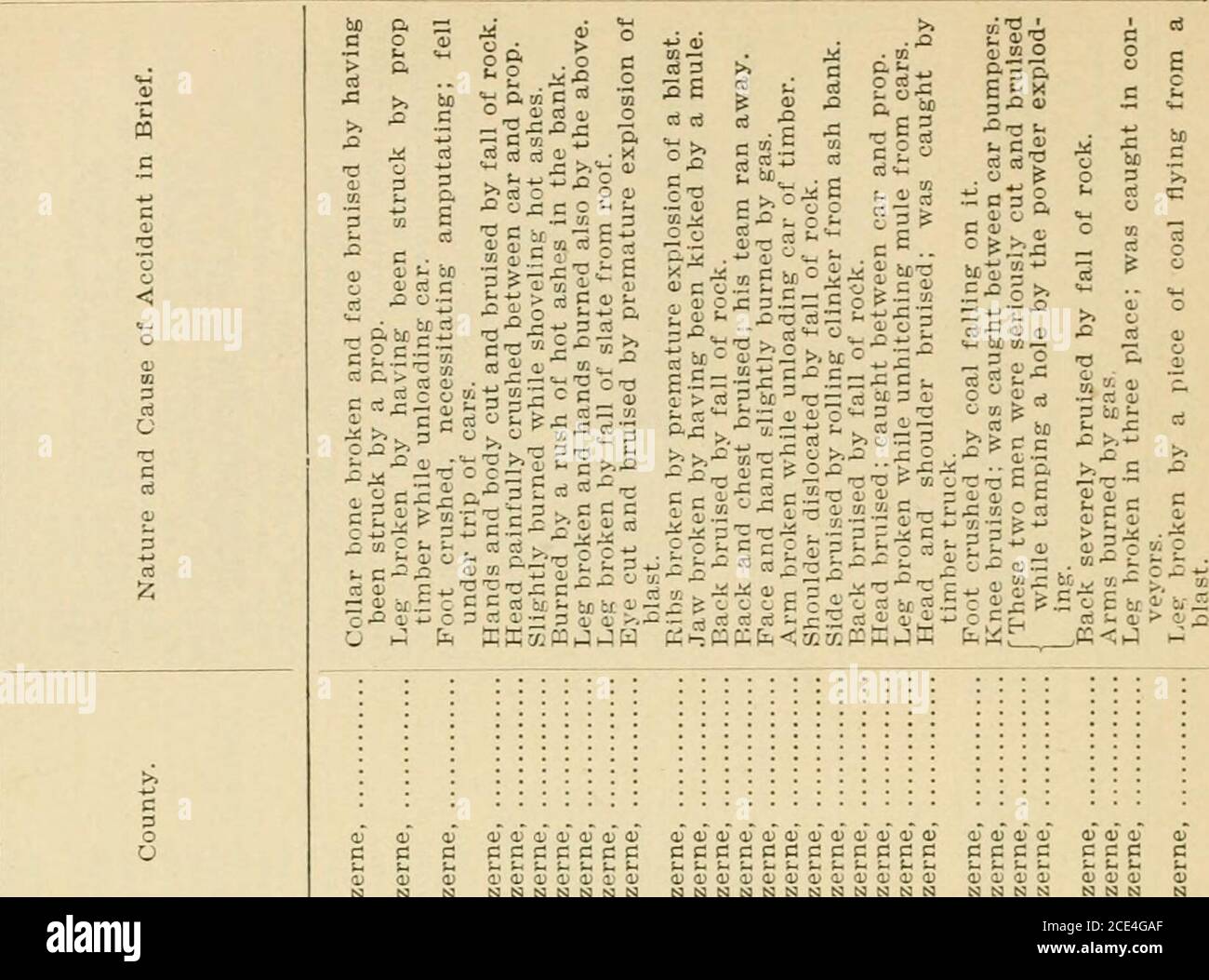 . Report of the Bureau of Mines of the Department of Internal Affairs of Pennsylvania . J =&gt;;?(: cd , 3£-- OK C d C to- 5S5gF:S x^ n 3 ^ too £? o c Oj C ^ CS fl oS i ) rf G3 rt &lt;1J t-? J2 O O &gt; & ^ ,, t« nj o oj a; 01 &lt;ii 5S isC C C g g N N N N N 3 3 3 3 3 33333333 N t^ N3 3 3 : ^ S l^Ot 3 C-o c * o g mc^ c 3 O K O C P Spa, s c « o ° ^ffi O &lt;D ?.:-. c5.S ,- ,- &lt;L t- o ,-?.£« (1) est cJ c ?- C£ £?— KOg fcS .2 ^S ^ o c c ^ J C &lt;v ^ 31-1 j320 -COaJS a 2= c S c 3 S.cS  V • •= o ?2.2 ^ t-t* 00 o5 00 »::&lt;-^ • CO CM tH TO (N (M 03 Q^o KfHg S3sgs sspiftPi g^GOgggu :qos 3^;^ 92 Stock Photo