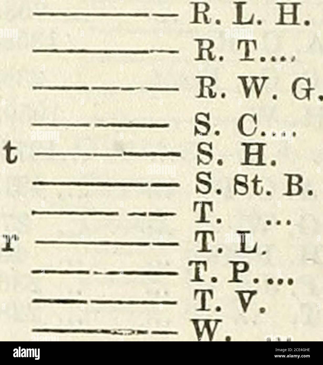 Army List 1240a 1760 21 1360 1540a 575 24j0 2264 H4a 558a 1556a 96 1749 U S S34a 2400 1545a 2274 2440 1214 1275 2123 P Wt Of P Chas F Cecil V