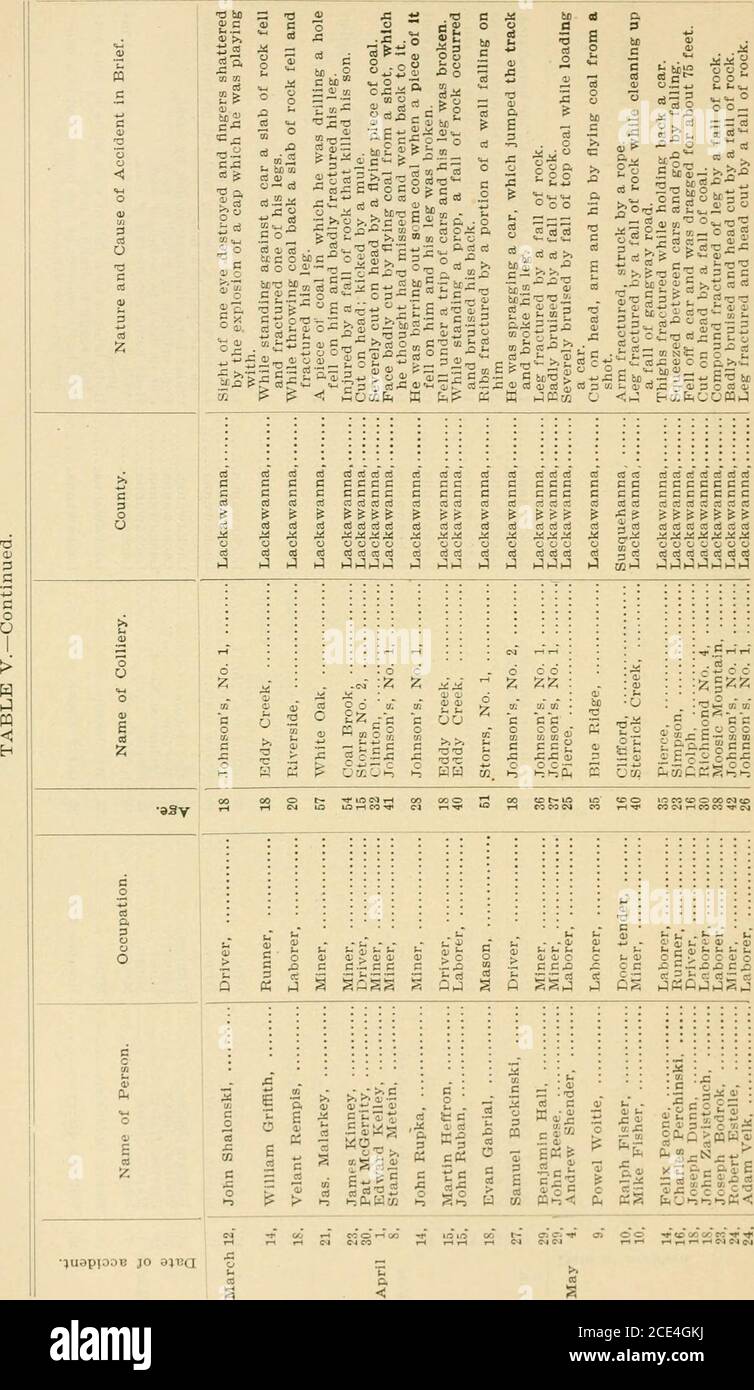 Report Of The Bureau Of Mines Of The Department Of Internal Affairs Of Pennsylvania O C Cg Ured Dy Bruing Ready Badow Ant S Bii S