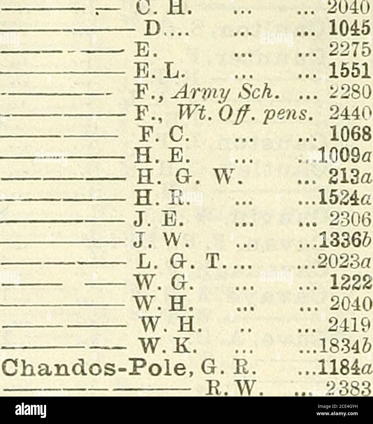 . Army list . 8,. 2009a.. 1735,. 2009.. 2397., 1209.. 19«b.. 99120401367 Chambley, K. •B. H. .. - B. V. ..F. G. .. F. L. .. G. D. .. - G. H. ..-G. O. ,. H. J J. C. .. - L. B. .,• L. G. ..-0. A. .. P. R. .. -R.A. .. -R. M. .. - S. T. .,? W. F. H.-W.J. ., ... 2306...1830a...1003a...£096.)... 1739... 894a... 793... 1035... 2306... 2428.. 13866...1733a... 2009... 492... 756a... 1935... 2.369...1229a...1760a... 2040 Chamier, F. E. A. .. F. T. G. D. H. A. G. H.D. J. A. R. O. 8. B. S. H.D. W. St. G... t Chaming-s. F. H. .!Jham.ley, J. W.Cham.uey, H.Champion, A. — A. H.N A. V. G. B. H. C. K G. ... 192 Stock Photo