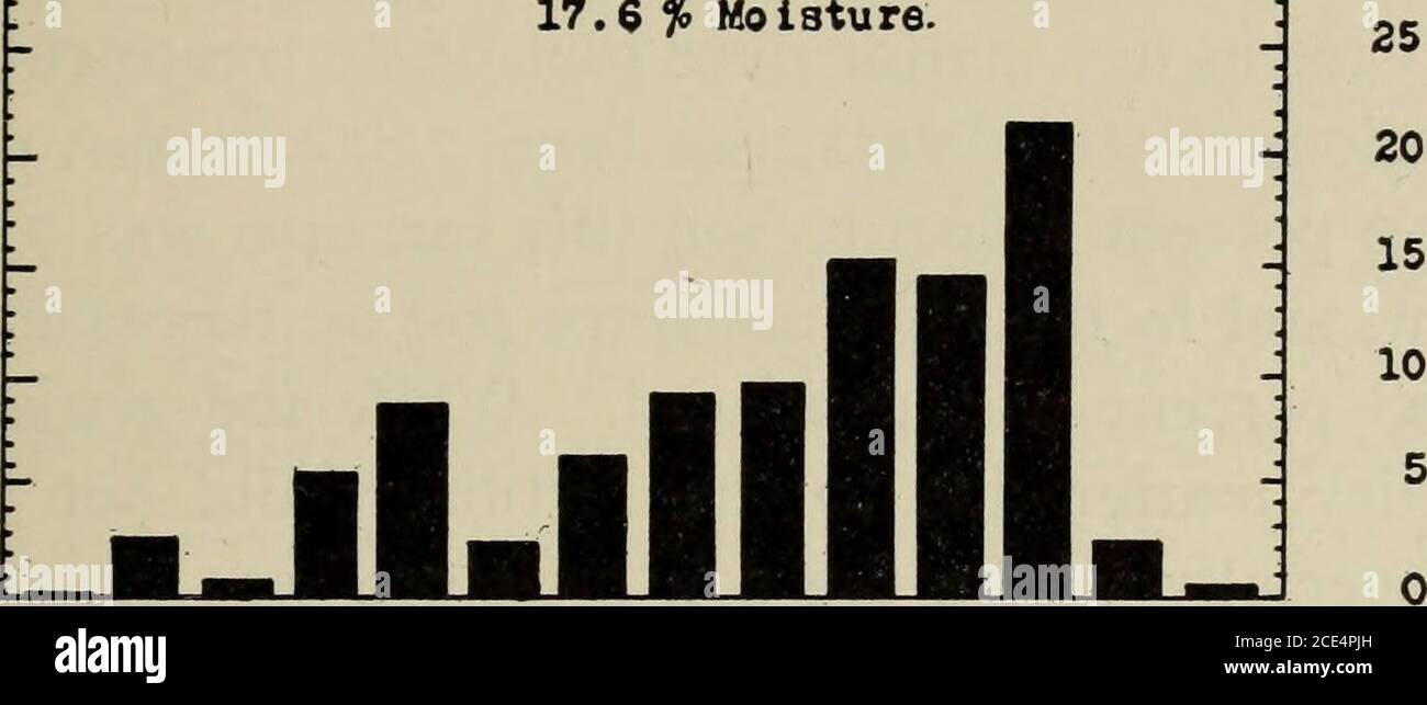 . Proceedings of the American Society of Agronomy . 9 80 K 0.768 12.13 0.647 5-52 0.949 6.09 160 N 5.016 79.20 8.400 71.70 5.119 32.85 320 P, 160 N 8.584 135-60 10.914 93-20 6.496 41.68 320 P, 80 K, 2.426 38.31 0.561 4-79 -1.833 — 11.76 160 N, 80 K 6.307 99.60 6.505 55-53 4.301 27.60 320 P, 80 K, 160 N 9.085 143.40 4.943 42.20 5.327 34-19 640 P, 80 K, 160 N 9-593 151.40 8.612 73-52 6.688 42.91 640 P, 80 K, 320 N 15-355 242.40 9.019 77.00 4.130 26.50 320 P, 80 K, 320 N 14.895 235-10 18.632 159.00 5.966 38.28 320 P, 80 K, 640 N 21.641 341.70 25-948 221.40 24.664 158.30 10 tons manure. . 2.055 32 Stock Photo