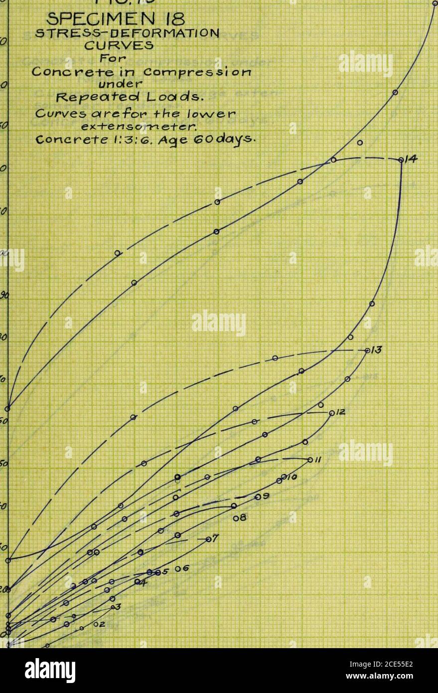 . Tests on coefficient of elasticity of plain concrete in compression and encased steel in tension . 27 FIG. J4.SPECIMEN 18. STRESS-DEFORMATION CURVES FOR PLAIN CONCRETE; JN COMPRESSION UNDER. REPEATED LEADINGS, UPPER EXTENSOMETER.Concrete ).3G Acj& 60 Day«5. /3 It, II IO 7 / v^ZV? ^ 75P&lt;? c^fi? Applied Iocra/ in pacsnols per square inch. 3 4Si £8 FG.5SPECIMEN 18 STRESS-DEFORMATIONCURVESFor Concrete in CompressionunderRepeated Looiols. Cwwes otrc-For* the lower ex+ensometcr.Concrete /.3:&lt;s. Age &lt;SOolay-s.. &lt;•? ioo 555 -ftfd 5w &lt;S. SPECIMEN 16. STRESS-DEFORMAT/ON CURVESFor Conc Stock Photo