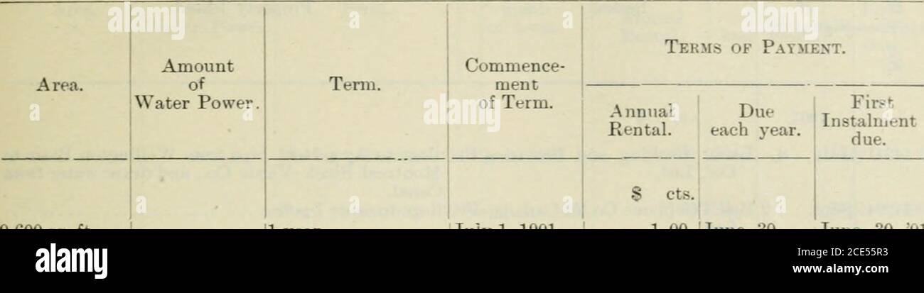 Sessional Papers Of The Dominion Of Canada 1903 Land At Weir Adjacent To Lock No 25