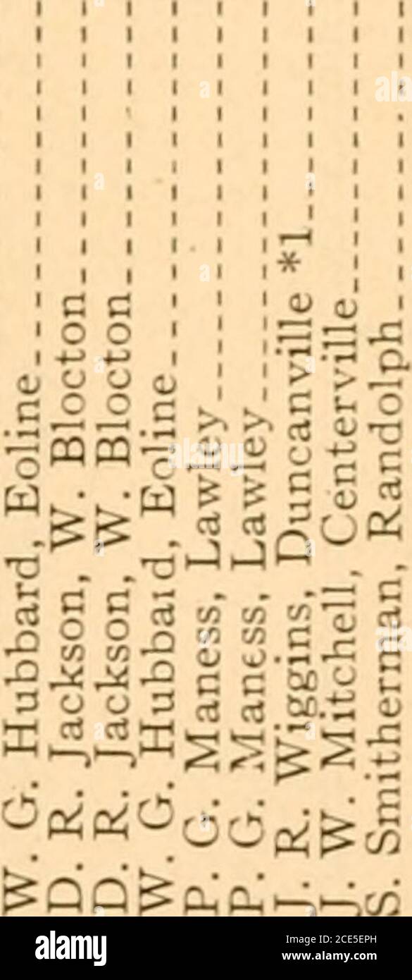 . Alabama Baptist State Convention Annual Reports 1913 . -n ,- E ^ a«r c OJ 5 &lt;/: S2^ c.s o 3^.S ii-tI I- 5 r «•= s „--.2 .Sf o = 3 = c c^§§^- o . .•^, O ^ ^ V. tn &lt;u vT:«• . °r ,-, MMrt ,-(,-1 CO .2 2S.CS22Z2oe,o,cua,ft,a;a;wN CQ S2 • - -2 O V S wO en el M in 0) C 60 ?g c «; .s-ovgg WW ?3 S g c ° qO ^^ CO 3E d&lt;^d 2 5 c c g ^ :.w .^« ! rt S ^ « cS.&c- i: o & D—   n! •-. H s ^djWi-^iW^^p^SdtiwS c^ c n! ,- cS 3 ^ ° 3U . O 3? ?^Q coioco&lt;o tf)C-) 110 I^IMMt^-i. Stock Photo