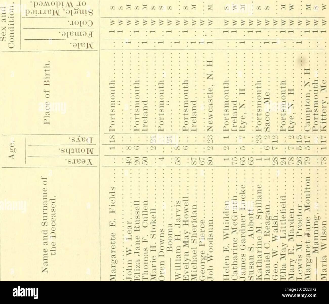 Receipts And Expenditures Of The Town Of Portsmouth A A 43 G Ga S V 0 A A A 2 A I Ht Ms S 2 A Z A A