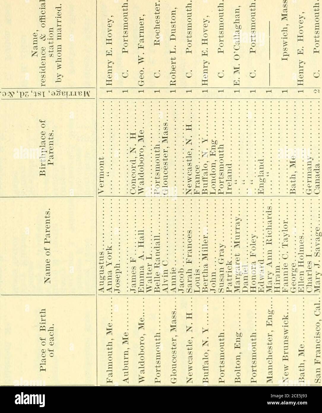 Receipts And Expenditures Of The Town Of Portsmouth O O 03 1 Y 03 S A I I 1 5