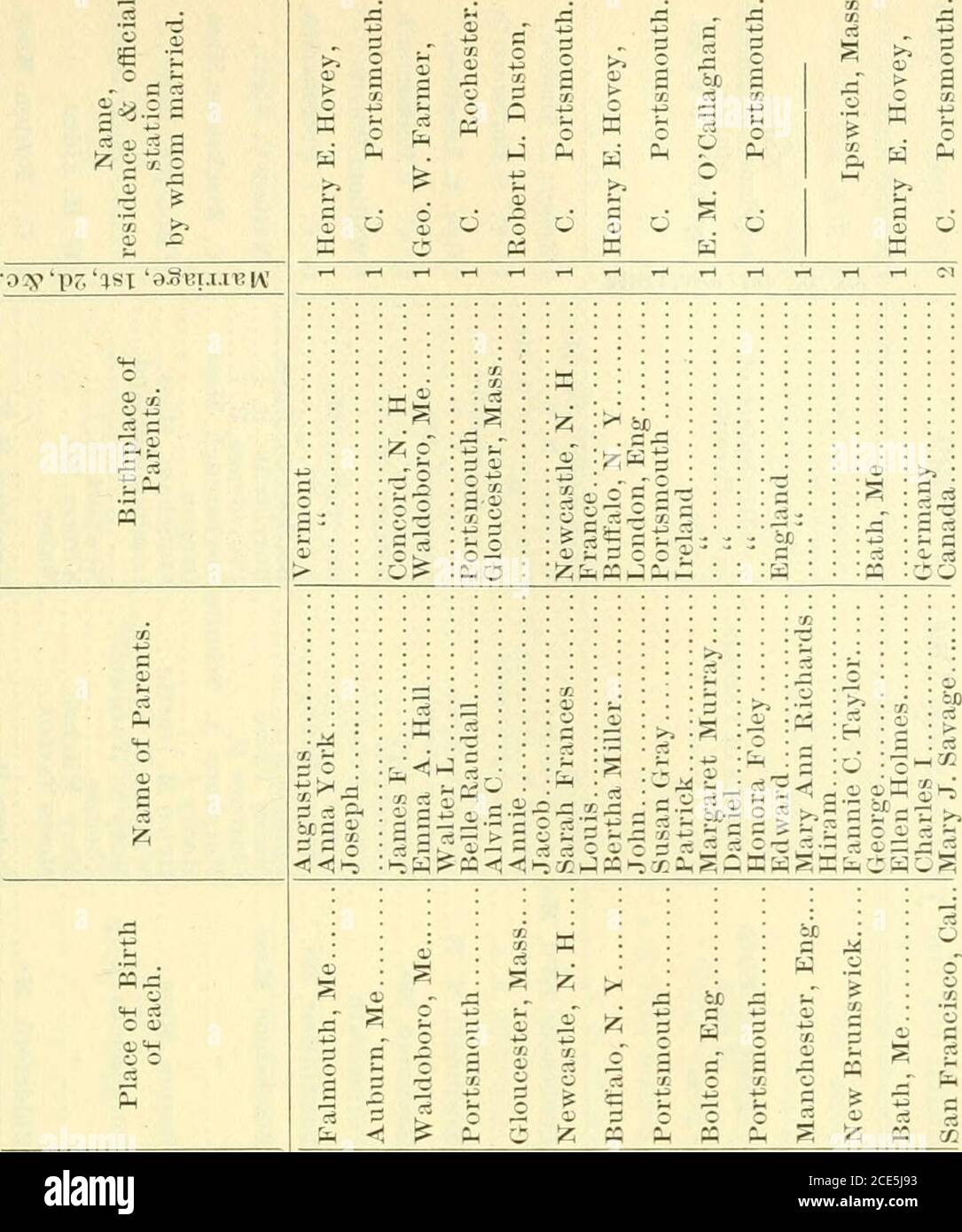 . Receipts and expenditures of the Town of Portsmouth . o o 03 1 — y . • 03 • — .S : a • ^ ?i i; - 1 5 ? +3 : t« • o • o p^sII piS ? • ? • t* : : : :S •s; i -.SI : ifc3 3 £ • ^ ^ ^ 03 ^ : 2 S C M cc & -1 C Ph  M  2 ? p. &lt; P CB fe s o e [ •SJBai ui ipua JO sSy o ? ?; i:; y CO ;J ? CI 0 a ?6 ^ 9. -^ tM 03 * o S ?^ a «^ g o S u^ o bj; »S o = s H g 0)i 3 ;3 o 1 s&gt; CO o 03 +^ 03 1 03 Its IJ SO g pp 03 o 5 03 C a :3 - U 2 5 c Ah ?-+-Io 6 bJO too. 2o c •qoea jo .ioxoq sxvsX. ui iiOBa JO aSy 2 =«!- ^ s 0) OJ II  3 03 •9Si3u.n3j[ JO aj^a: ^ O ^&gt;^^s:^^ CO (M 1-H ,-H C^ ^1 ?1 rH «3 ,a K P^ 3 P^ Stock Photo