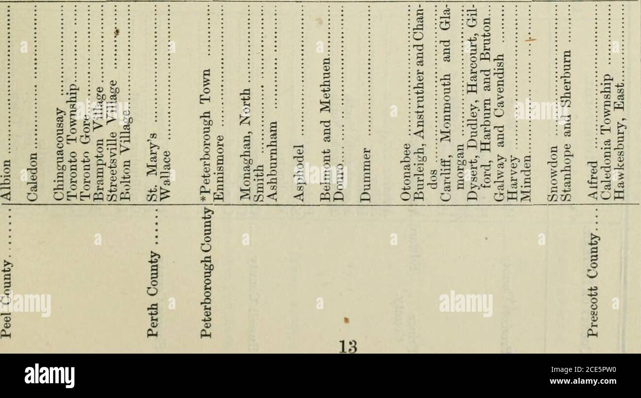 Ontario Sessional Papers 1874 No 4 26 Pm I 38 Victoria Sessional Papers No 13 A 1874 O S S S 2 Tao S Tc R To I Jf J Ic