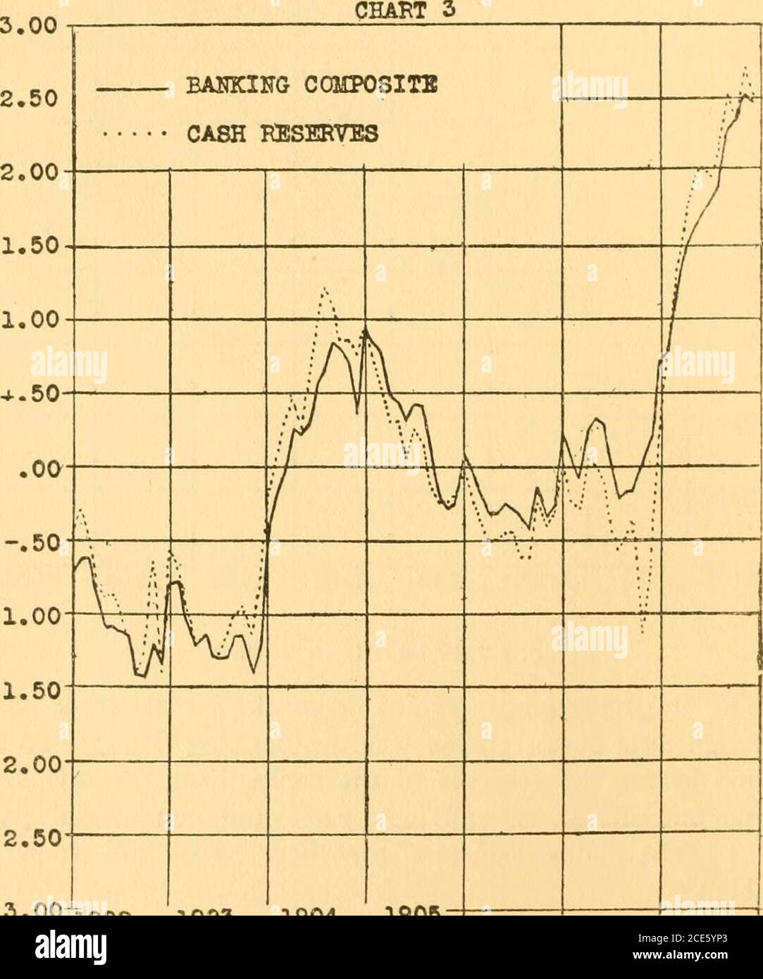 . Cycles of prosperity and depression in the United States, Great Britain and Germany; a study of monthly data 1902-1908 . To thisgroup belong the reserves of the banks, bank deposits, bankloans and discounts, call loan rates and commercial paperrates. The index numbers for these series are found inTable C. For our period direct correlation is found to exist betweenthe first three series named. When bank reserves are largeit is found that bank loans and deposit liabilities are increased.With diminished reserves it is found that loans are contracted 32 UNIVERSITY OF WISCONSIN STUDIES and with t Stock Photo