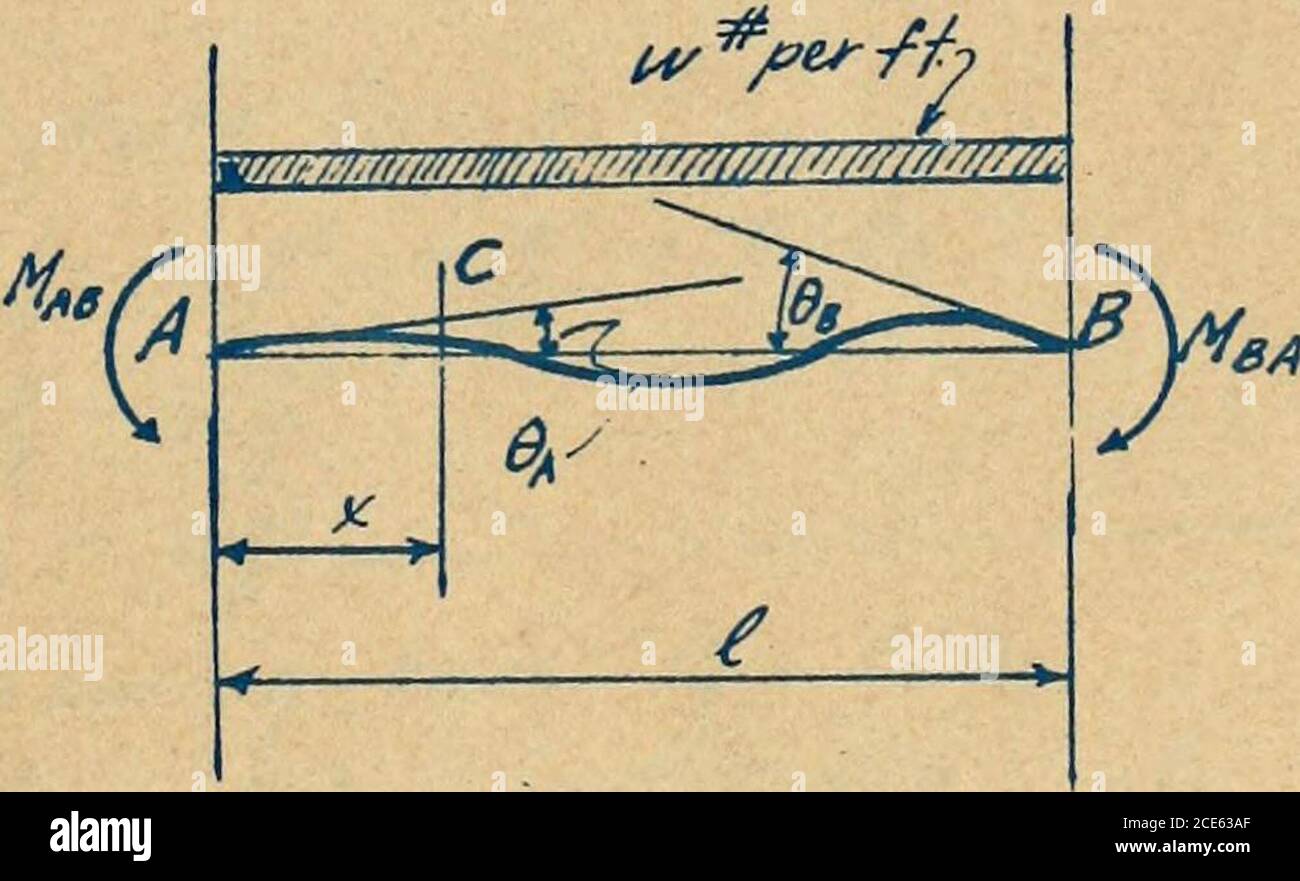 The Practical Aspect Of The Slope Deflection Method And Its Application To The Design Of The Roosevelt Road Viaduct F 4 S Ofsst F E Or Ym Ot Coorc I Ej Os I Jyt 7 Gt 4r Eae C Y Ojn