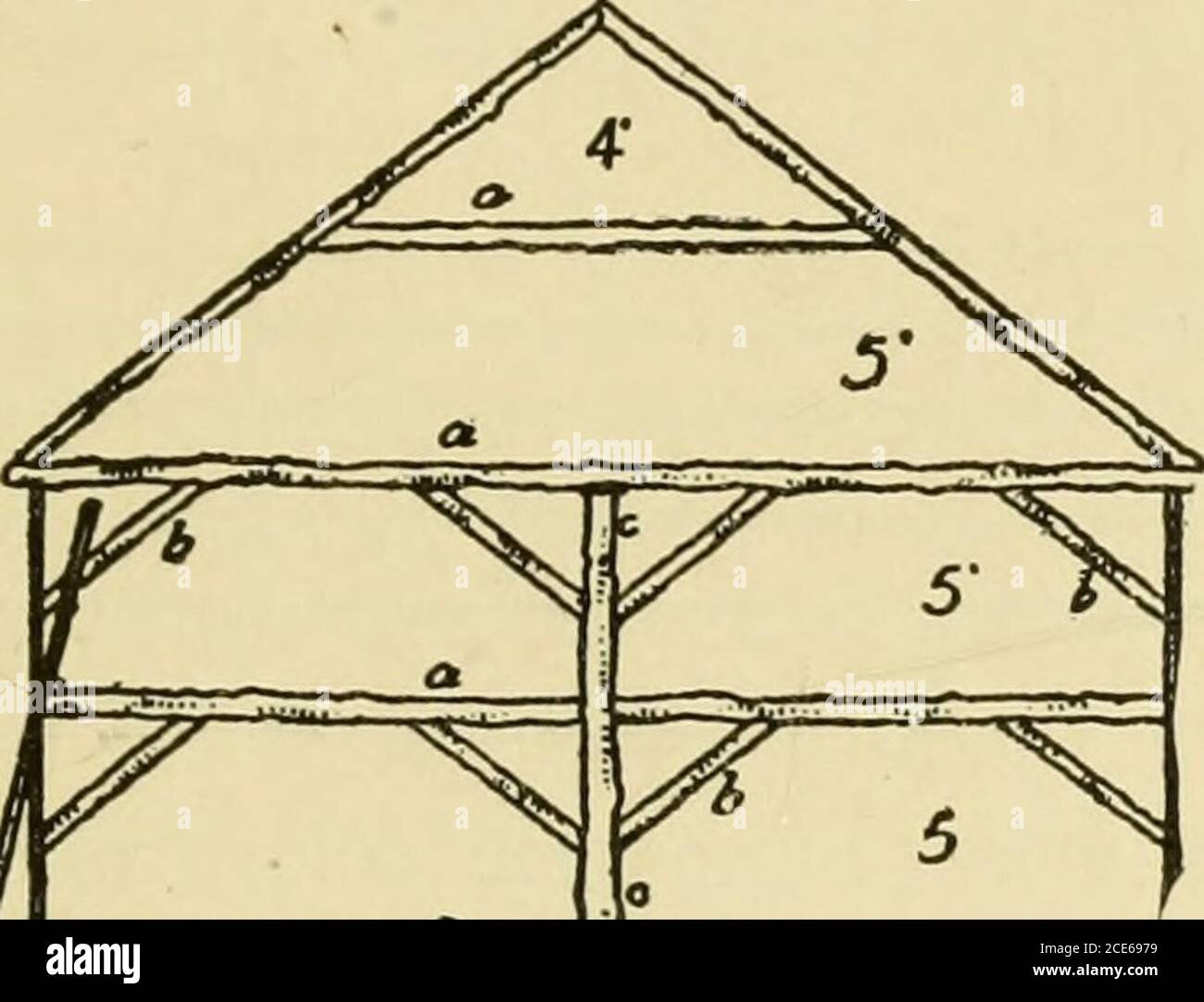 Barn plans and outbuildings . m here to the hangingroom, where they are  partially cooled before being putinto the chill room, which is kept at a  temperature ofabout forty degrees. After