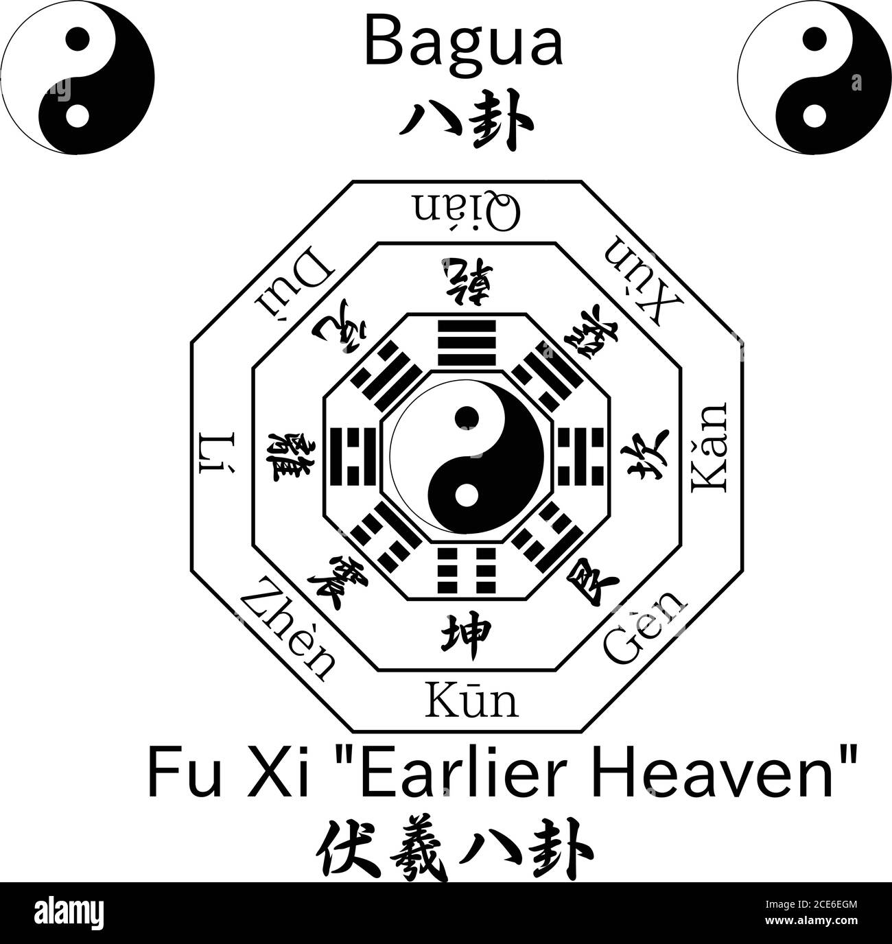 Yin and yang 'Fuxi Earlier Heaven' symbol with Bagua Trigrams. Vector graphic. Stock Vector