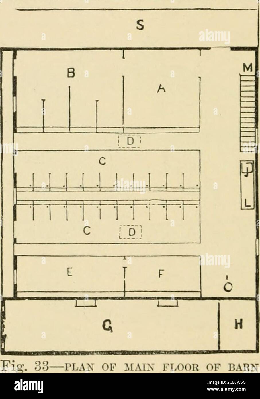 Barn plans and outbuildings . Fig. 32—ELEVATION OF BARN AND STABLE side  furnish ample light and ventilation. The founda-tion walls are of stone,  sunk three feet below the surface.Drains from the