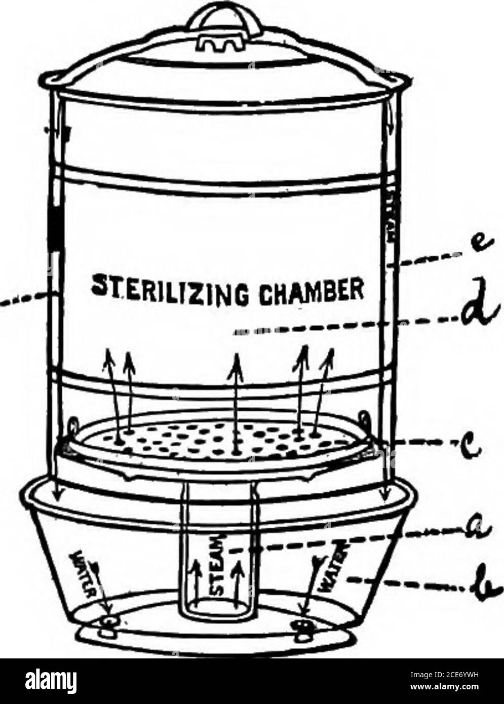 Water compartment Black and White Stock Photos & Images Alamy