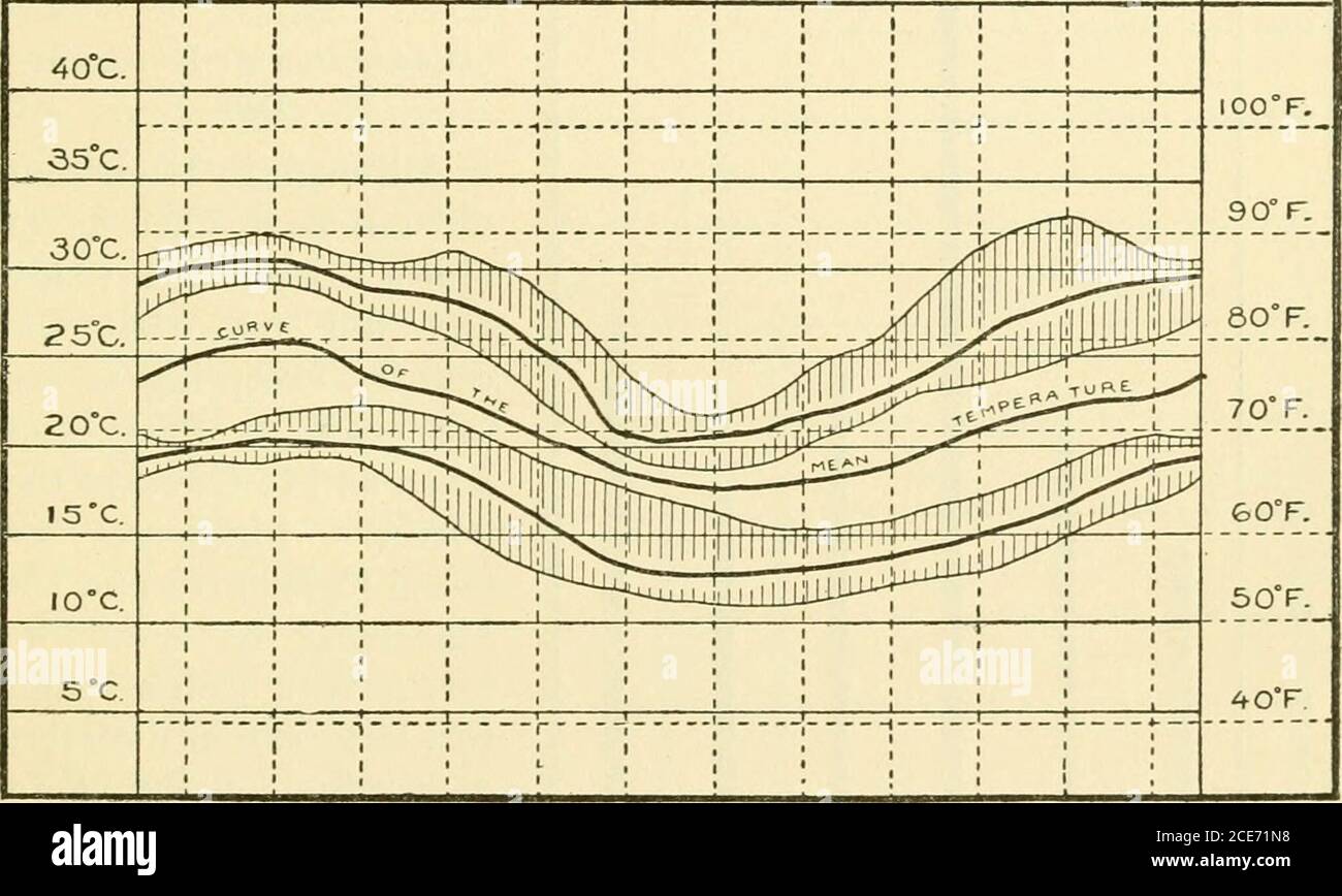 . Annual report of the Board of Regents of the Smithsonian Institution . ns of the Andes region. The main features of the Andes are the Cordilleras proper, whichwill be described in some detail later. Corresponding with them GEOLOGY OF PERU—ADAMS. 389 are the great inter-Andean valleys, which are occupied by streamstributary to the Amazon and which are shown in a general wayon the hachured map, and which may be named from the riversoccupying them. On the Pacific slope there is one inter-Andean val-ley between the Cordillera Negra and Blanca known as the Valleyof Huaylas (Callejon de Huaylas). Stock Photo