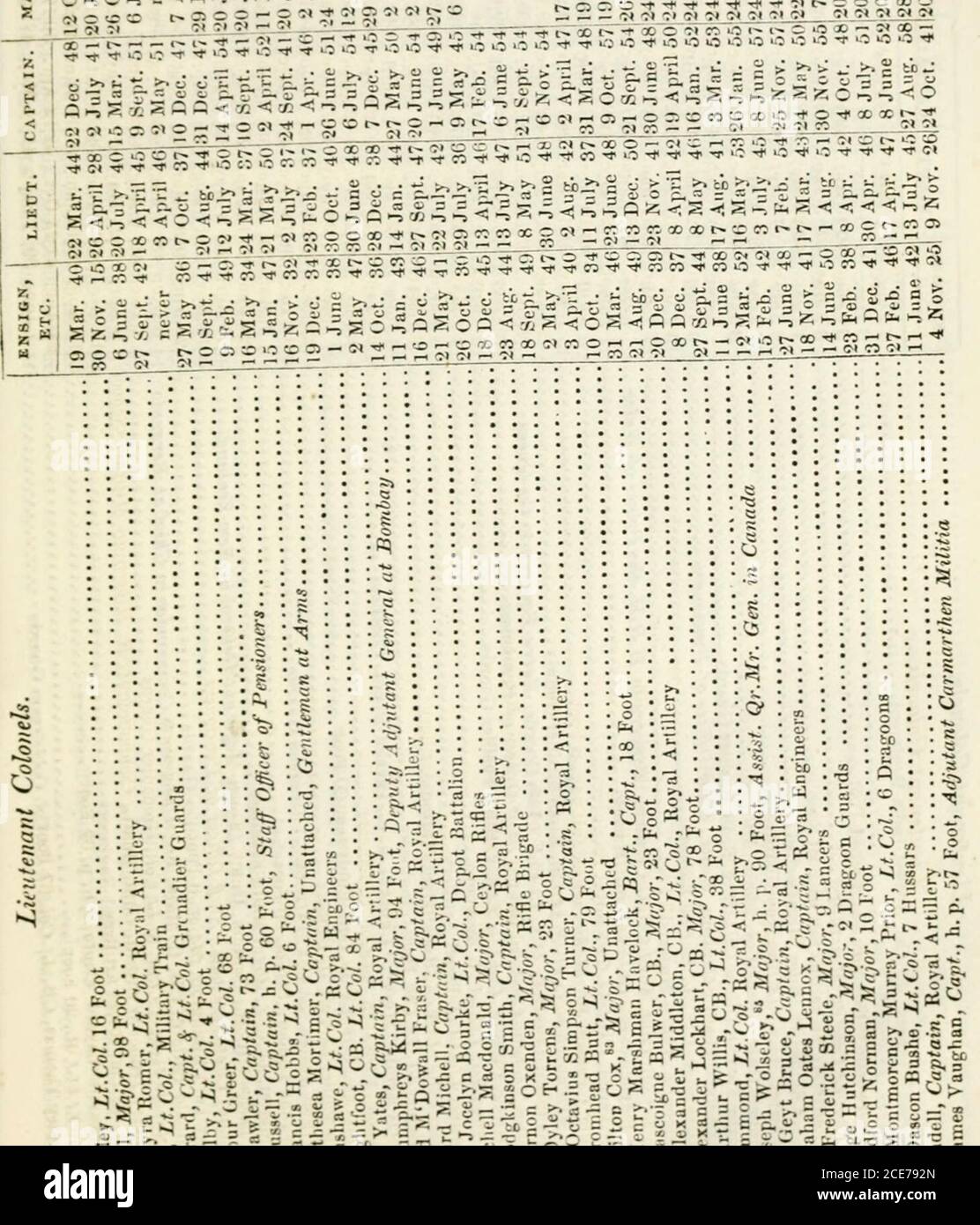 . The new annual army list, and militia list . o = F3s 5 n 5 ri § 1 5 3 3  S S3   d = p - 4   8 2 £ £• - 5.* w 3 e ad d 3 .-.....-.-.-.- « a ^ ^ &lt; C u c o o o - E £ * 3 - 2 - § x §   § § = i = jj &lt; q 4 £ a 5 £-co ?i: B. S. cu p. p. c. p. o. 0.-0 ?« -e -a •»-d -^ ,-, *-. rft f* fl M (5 (1 m CO -* sc s eg g to co o /. /  / x x xt t ? -i » -i i B4 l x x x x x x x x x x x x x x x x -r!q Sq iq MS ..t .-5 MJ O «0 «3 u- o IQ o o o o o. 5 c ;s5£££ *3§ 1= aa o ? ^ b £• g* a s 2 = --r- tc ij lr i g E* &gt; &gt; a ^CO&lt; g s g a -= g J0 g * R © i&gt; • p-c fr» © t&gt; -* £££•&lt; o H £ © Stock Photo