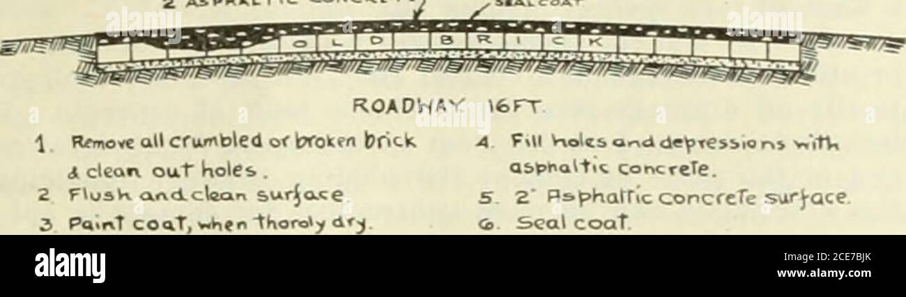 . Engineering and Contracting . iles of new roadway, aia cost of $94,404. (6) Engineering and Contracting for January 7, 1920. Method of Resurfacing Worn Brick Pavement With Asphalt By CHARLES E. MURPHY,The Texas Co.. New York. Perhaps no other section of the country has attained moresuccess in resurfacing worn brick pavements with asphaltthan has been accomplished throughout the states of themiddle west. Topeka and Wichita in Kansas; Kansas City.St. Joseph and St. Louis, Mo.; Lincoln and Beatrice in Ne-braska, and Fort Smith in Arkansas, are among the citieswhich have successfully treated the Stock Photo