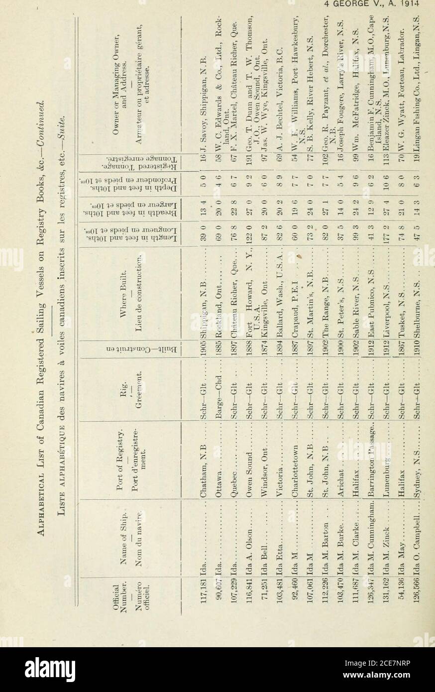 . Sessional papers of the Dominion of Canada 1914 . f eoti in eo© CO05 © in CO eo CO © 00 © 00 in © rH © © © eoeo © 00 Irtcf CO in© ©*eo ©© CO 35IM00 ©CO00 ©I- 05 © eo © CI © ©00 ©© cn Irt 05CI © © 00 CO © © t- Irt © 00 ©© o CO05 CO CO 304 MARINE AND FISHERIES. LIST OF SAILI^G TESSELS 305 SESSIONAL PAPER No. 21b 325 &gt;oO&gt;» 53 3 013 S o p S 53 c as Q 3 3 -3;&gt; s c3 Q a M ffi pa® o 9 ^ a oo 03 O o OCQ -a. .a G m 02 02 55 CO 3 O m a 01 0&gt; o c c c3 s c o  C m O o 53 * • —• S 3*r =3 5 2 3 o e-i So S - S 5 *- » S 3 o&gt; 0^ c o oO C 50 O«? tT o&gt;3OuC &gt; ^93 C &gt; o O &gt; . ^ O 3 -e o Stock Photo