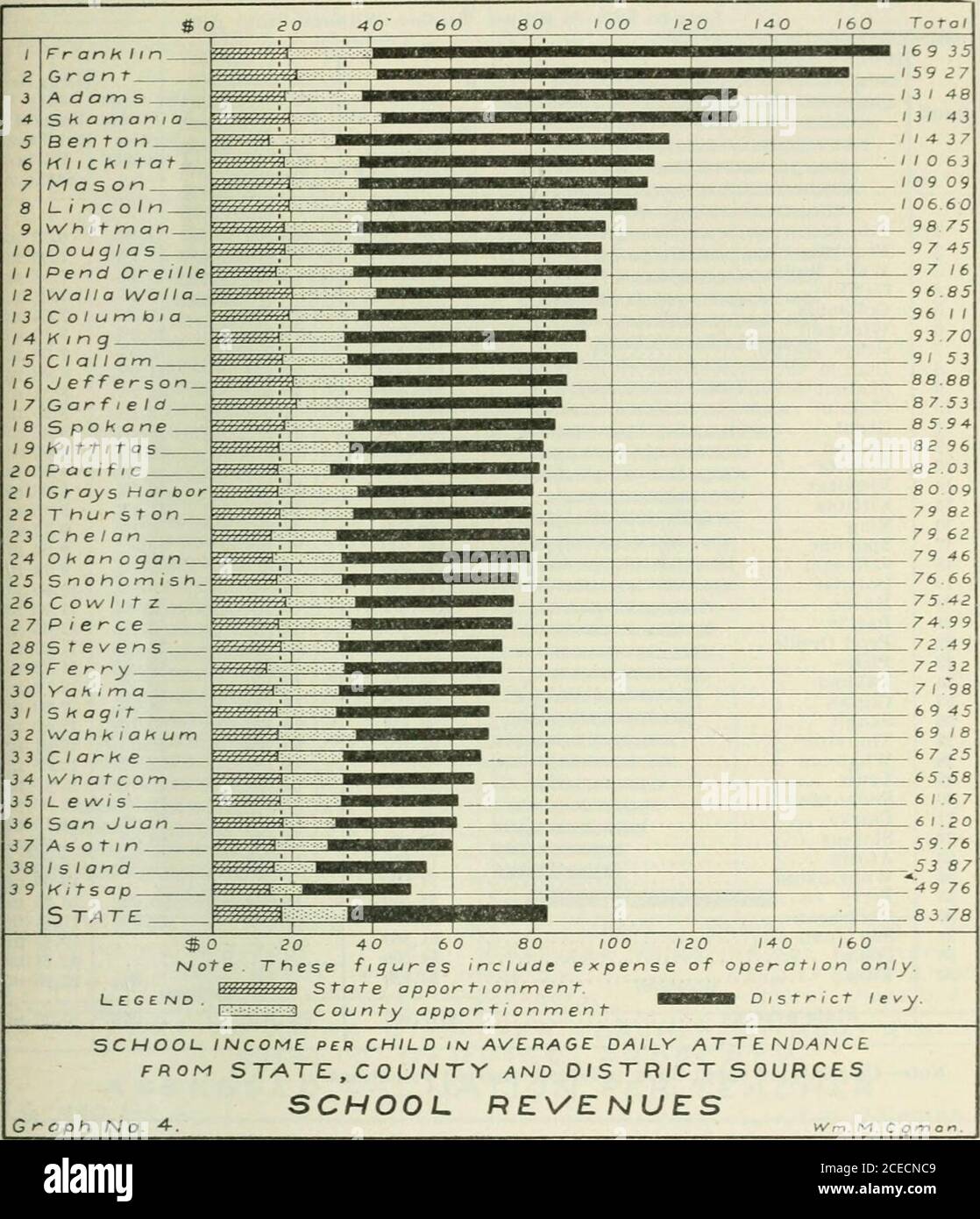 . Report of the Public School Administrative Code Commission of the state of Washington. Delivered to the Governor and the Legislature at Olympia, Washington, January 11, 1921. Designed to accompany Senate bill no. 10. 7 35 16 74 17 80 18 33 14 79 19 7316 71 15 0519 82 16 5515 3915 2813 3913 3410 70 8 24 $128 40117 3093 0787 9782 7073 2271 7567 45 .61 9361 6661 3955 64 59 07 60 2357 4148 42 47 82 50 55 48 08 51 5843 1743 8748 4246 7543 50 38 98 39 78 40 19 38 59 39 7538 2032 7834 2032 6729 77 29 91 30 6127 6927 00 $169 35159 27 3 131 48 i 131 43 5 114 37 6 Klickitat 110 63 7S9 Mason Lincoln 10 Stock Photo