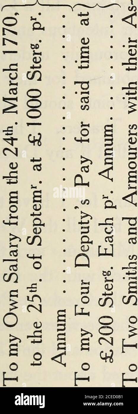 The Papers Of Sir William Johnson O O Co H Td J Oh Oh O Fl Ci C0 Ao A Lt C Cd G Co Ji Tin N O 1