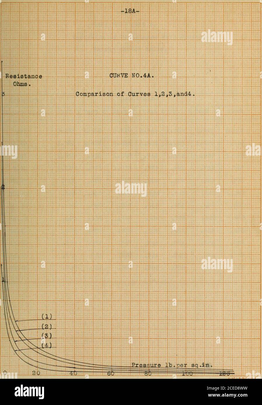 A Study Of Carbon Resistance 19 Data Puk Curve B Variation Of Resistance With Pressure Thirty Carbon Bails Ptp Fsfni T A 1 I V Vju U J W Kesistance Tih Tlpt On In L C