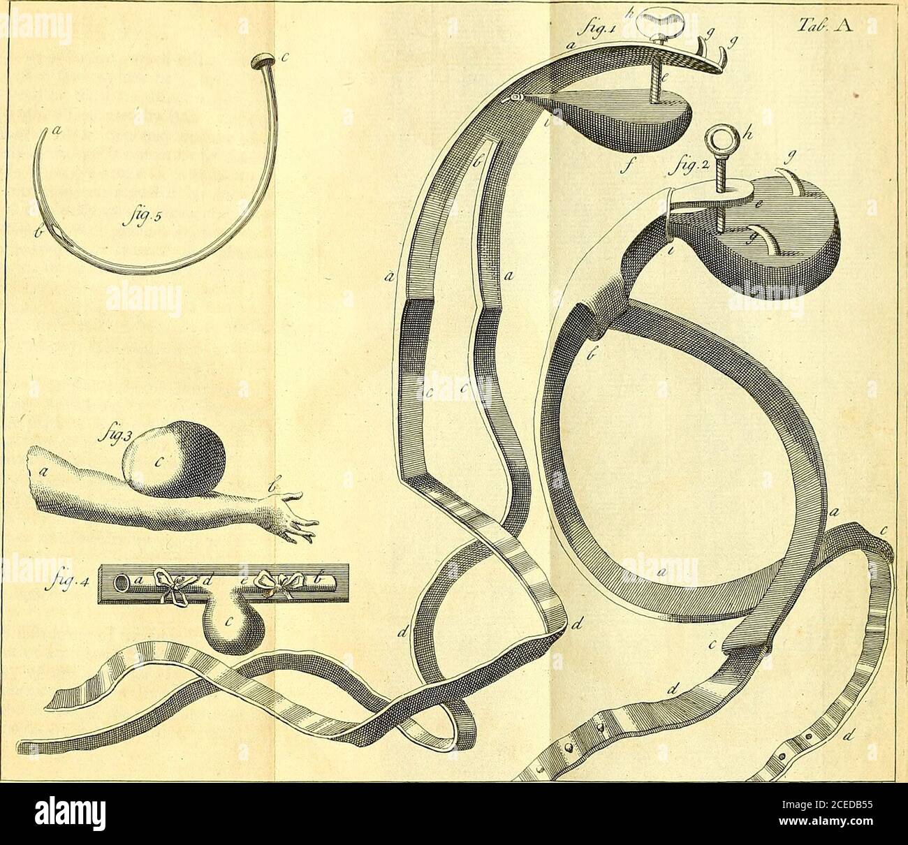 . The elements of surgery : in which are contained all the essential ...