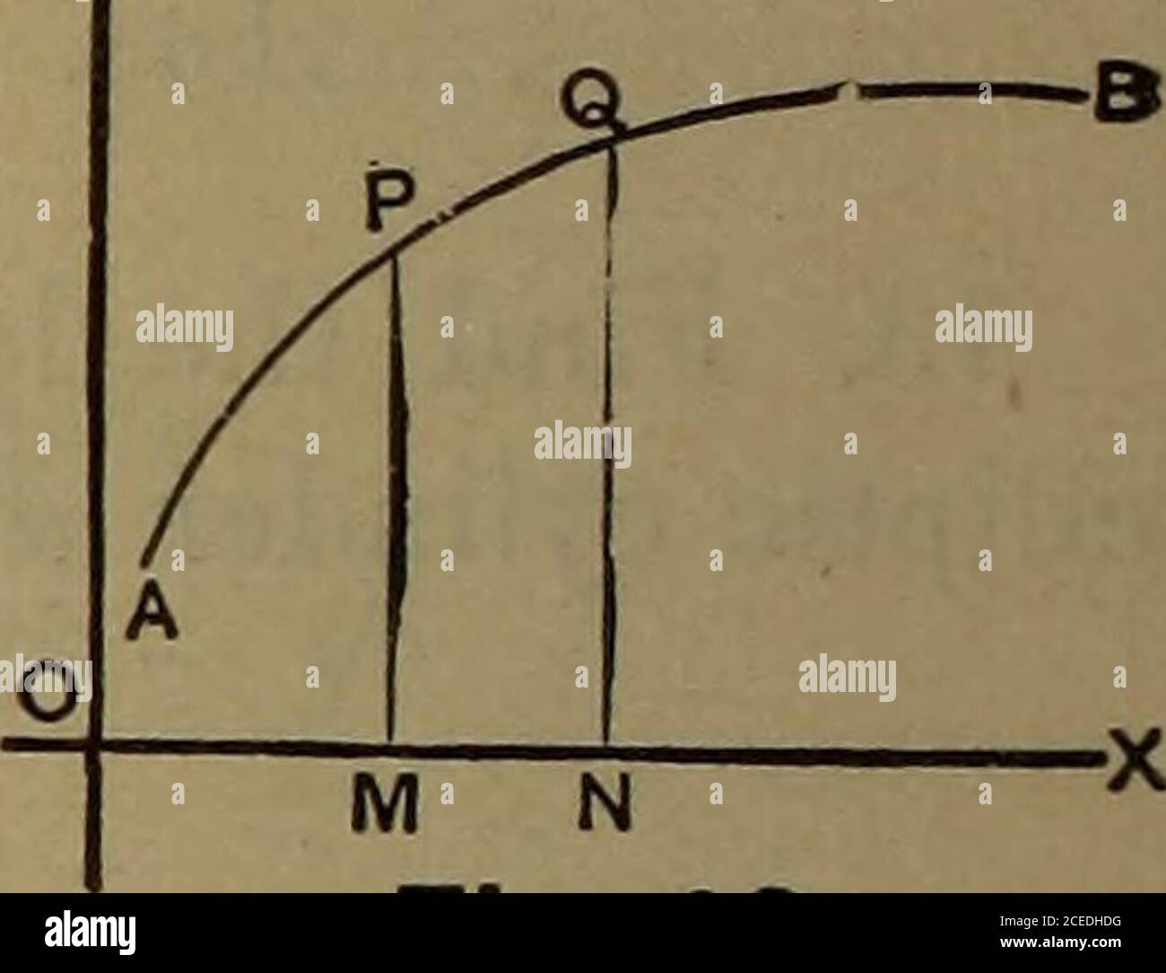 An Elementary Treatise On The Differential And Integral Calculus Solved Without Findingthe Equation Of The Curve Examples 359 11 Find The Length Of The Helix Estimating It From Theplane Xy Its