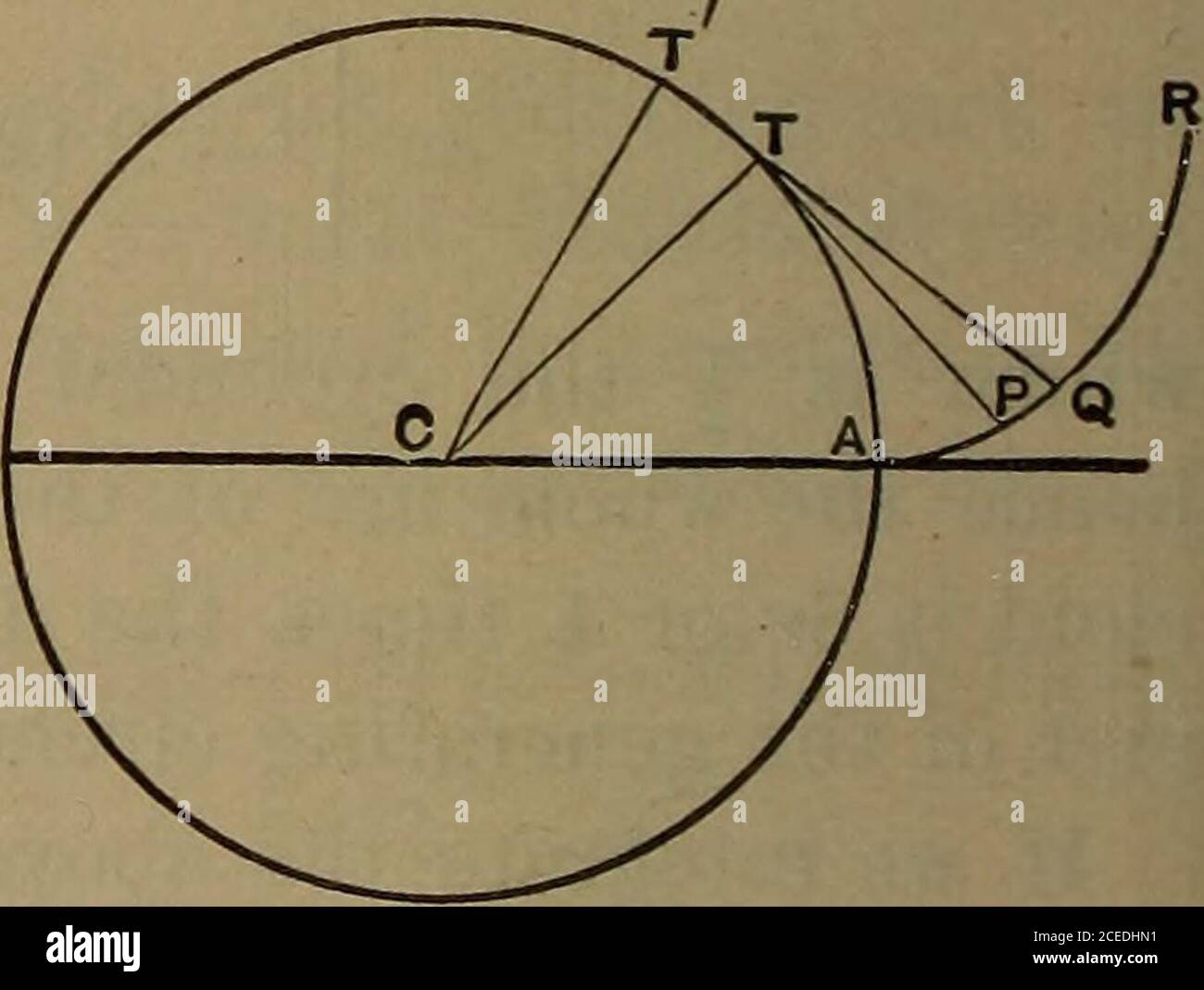 . An elementary treatise on the differential and integral calculus. Hence, Fig. 45. If s be measured from the lowest point V, to any point P(x, y), we have 178. The Involute of a Circle.—(See Art. 124) LetC be the centre of the circle,whose radius is r; APR is aportion of the involute, T andT are two consecutive pointsof the circle, P and Q twoconsecutive points of the in-volute, and &lt;b the angle ACT.Then TCT = PTQ = dfaand PT = AT = r. .-. ds = PQ = r# ; FiS 46 /. s = rf(f)d(f) = |r2 + C. If the curve be estimated from A, (7 = 0, and we haves = |r2.For one circumference, 0 = 2n ; . s = r Stock Photo