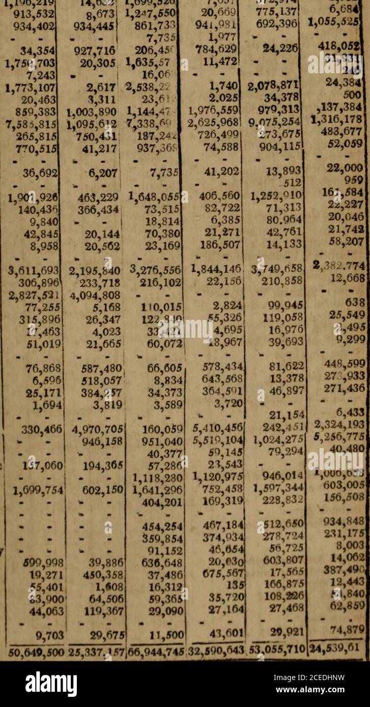 A national calendar, for .... 1,970,199 1,899,857 434,125 57,426 57,506  374,957 19,065,185 1,569,023 572^974 2,952 775,137 6,MA] 692,396  1,055,525]. Total Dollars 50,649,500 25,337,157)66,944,745  32,390,643,53,055,710 VOL. *l 36 302 Value o f