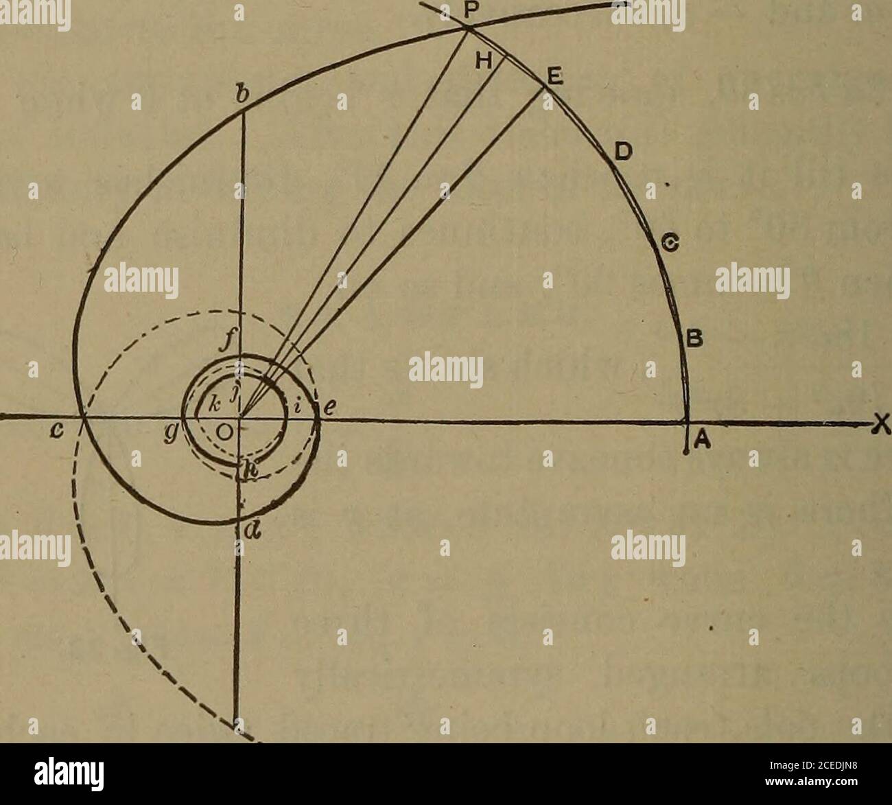 . An elementary treatise on the differential and integral calculus. 212 EXAMPLES. 6 = 7i7T to 6 = 3^7t, negative from 0 = Sun to 6 = 5n7T, etc.Hence we see that r begins at oo when 6 = 0; diminishestill it becomes a when 6 = nn; increases as 6 passes fromnn to 2nn ; becomes oo when 6 = 2nn; when 6 passes 2?m9r changes from + oo to — go ; when 0 increases from 2nnto 3nn9 r increases from — oo to — a; when 6 increasesfrom 3nn to ^.nn9 r diminishes from — a to — oo; when6 passes knn9 r changes from — oo to + oo. When 6 in-creases beyond 47i, the same values of r recur, showing thatthe curve is co Stock Photo