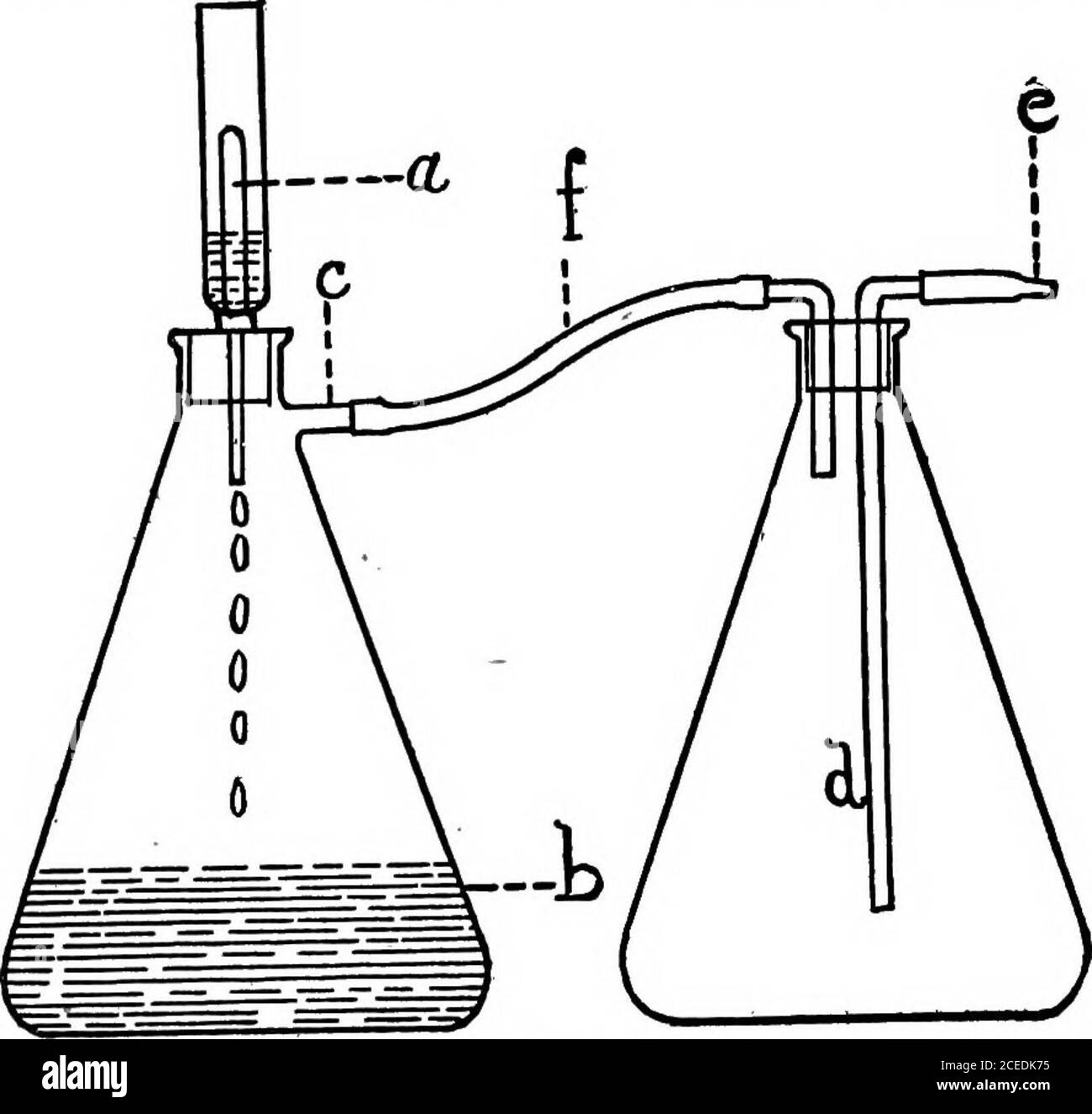 . A laboratory guide in bacteriology, for the use of students, teachers, and practitioners. 10 LABORATORY GUIDE IN BACTERIOLOGY at a temperature of 150° C. for about 30 minutes, oruntil the plugs are -slightly browned. The tubes arenot necessarily sterile, but the plugs have become setso as to fit the mouth of the tube, and maybe removedand replaced readily. SECTION 4 METHODS OF STERILIZATION Sterilization is the process of removing all livingorganisms. This may be accomplished by heat, by. Fig. 3Berkefeld Filtera. Berkefeld filter d. Intercepting flask 6. Filtered liquid e. Connection with as Stock Photo