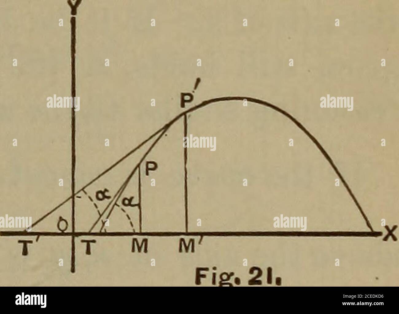 Differential And Integral Calculus Hi Res Stock Photography And Images Page 6 Alamy